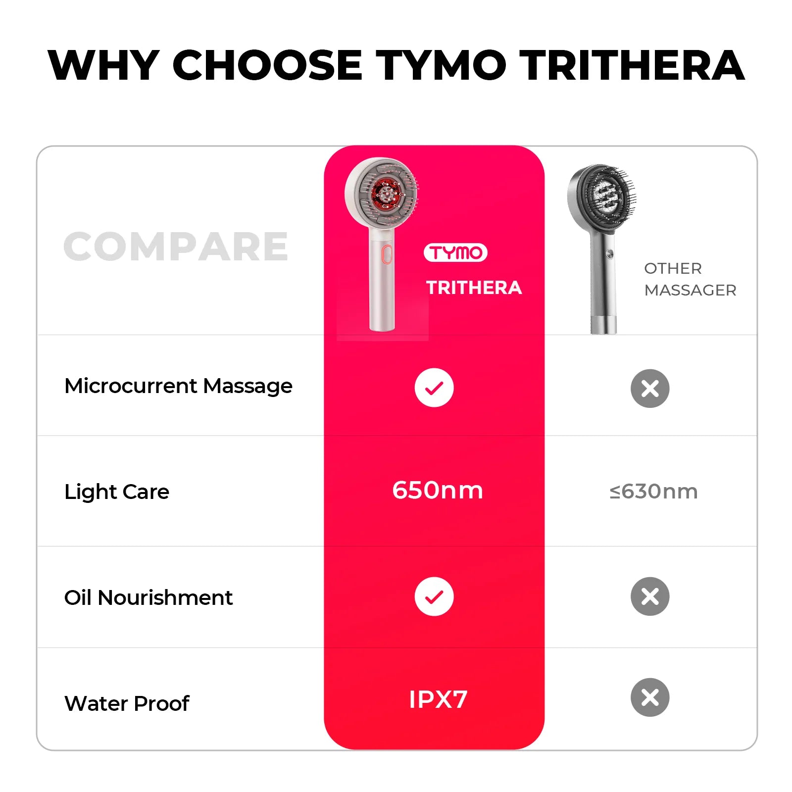 TYMO Trithera Hair Straightener Brush - 3-in-1 Flat Iron & Volumizer for Smooth, Frizz-Free Hair | Perfect for Home Use, Travel & Salon Styling