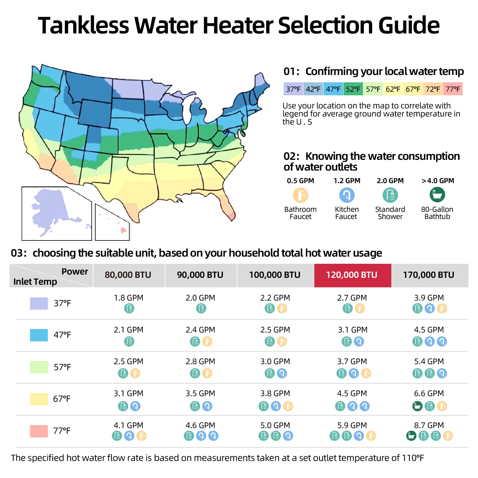 MIZUDO 5.1 GPM 120,000 BTU Propane Tankless Water Heater - CSA Certified Indoor Instant Hot Water System (Gen 2) for Home, RV & Camping Use