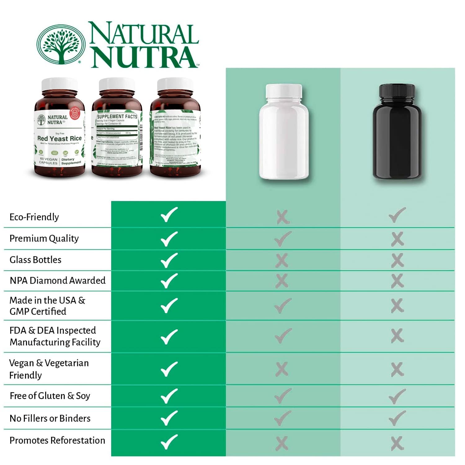 Premium Red Yeast Rice Extract 600mg - 120 Capsules (2 Pack) | Natural Cardiovascular Support Supplement for Cholesterol & Heart Health | Gluten-Free, Non-GMO | Supports Immunity, Digestion & Healthy Metabolism | Ideal for Active Lifestyles & Wellness Routines