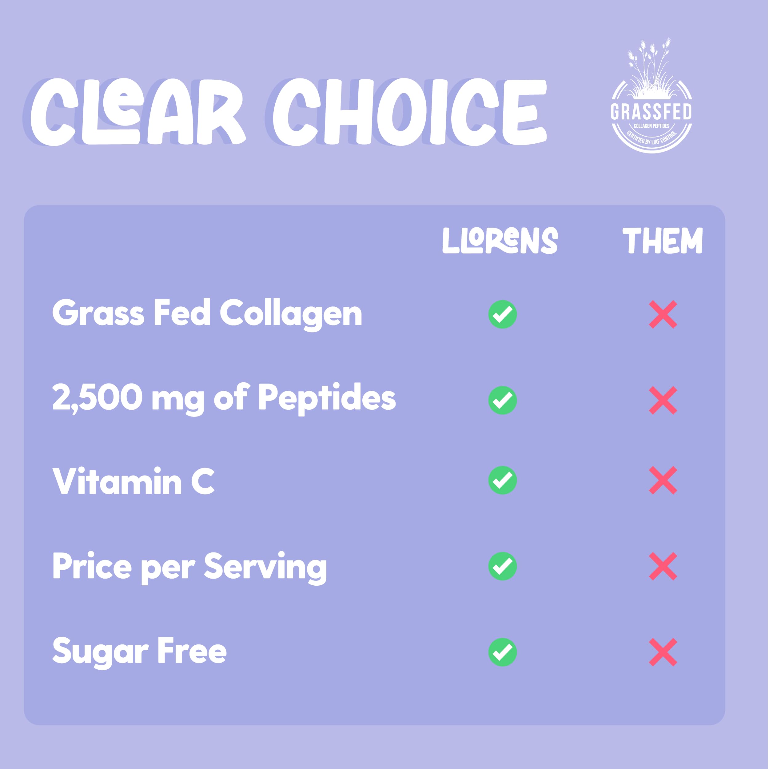 Premium Liquid Collagen Supplement for Women - 2.5g Daily Dose with Vitamin C | Natural Berries Flavor | 16 Fl Oz Bottle | Supports Healthy Skin, Hair, Nails, Joints & Bones | Llorens Wellness | Perfect for Post-Workout Recovery & Anti-Aging Routine