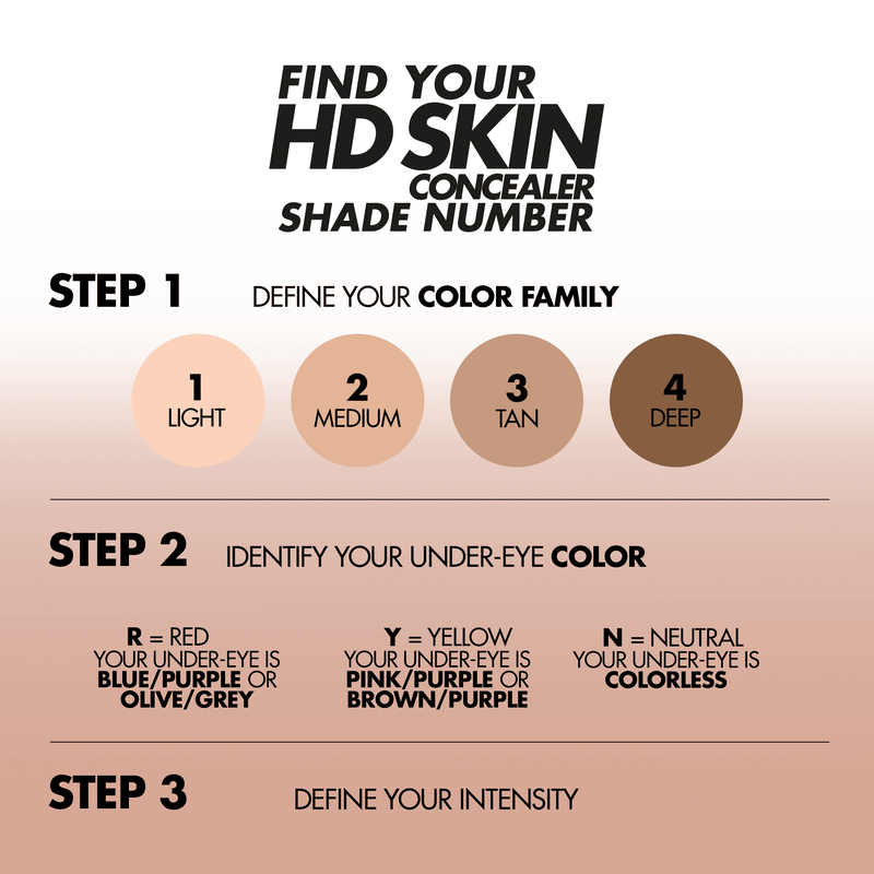 4.2 (N) HD Skin Concealer - Full Coverage Liquid Foundation for Flawless Makeup, Perfect for Daily Wear & Special Occasions