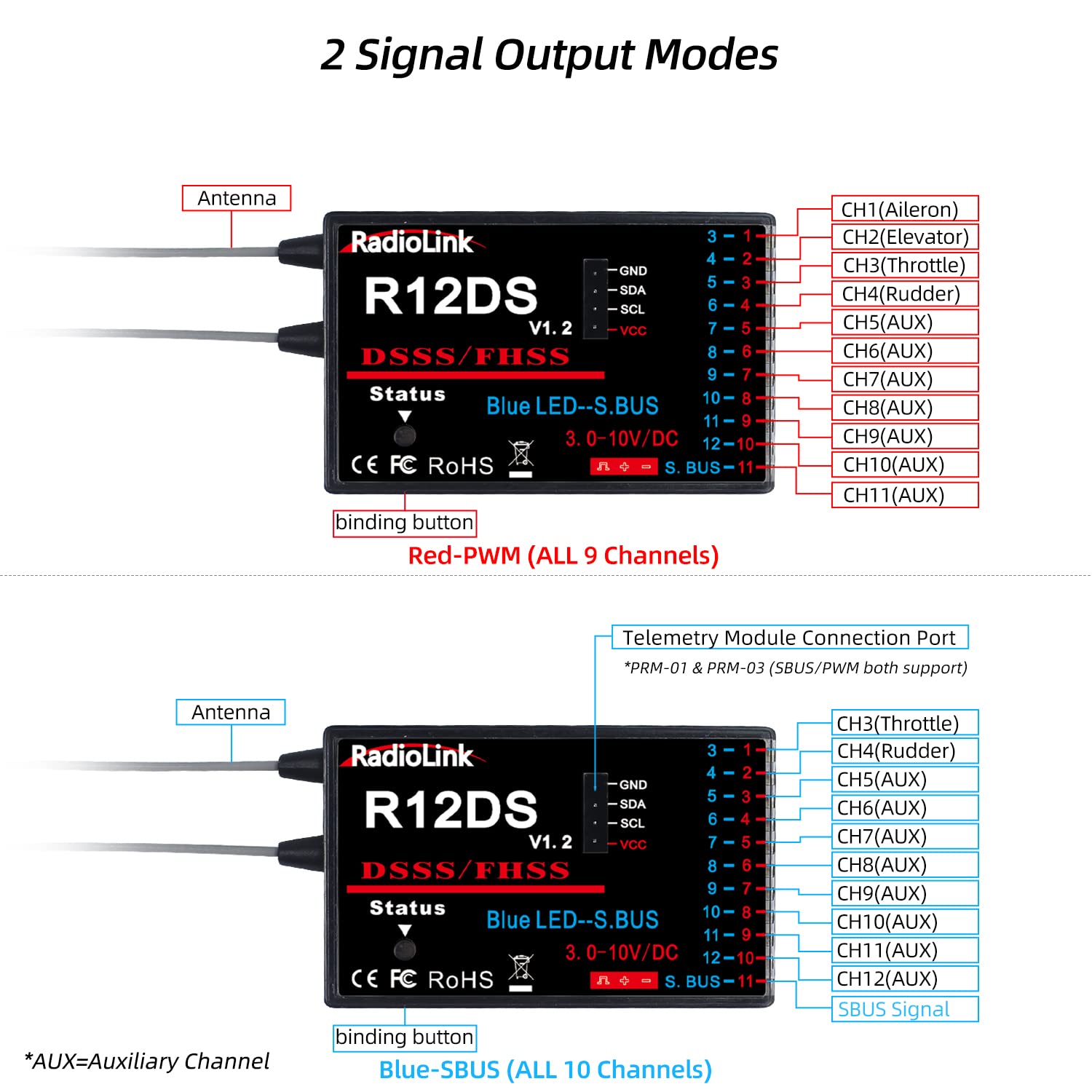 Radiolink AT10II 2.4Ghz 12 Channel RC Transmitter with 2 R12DS Receivers - Long Range Radio Controller for RC Airplanes, Drones, FPV, Quadcopters & Helicopters (Mode 2 Left Hand Throttle) | Perfect for Aerial Photography, Racing & Hobby Flying