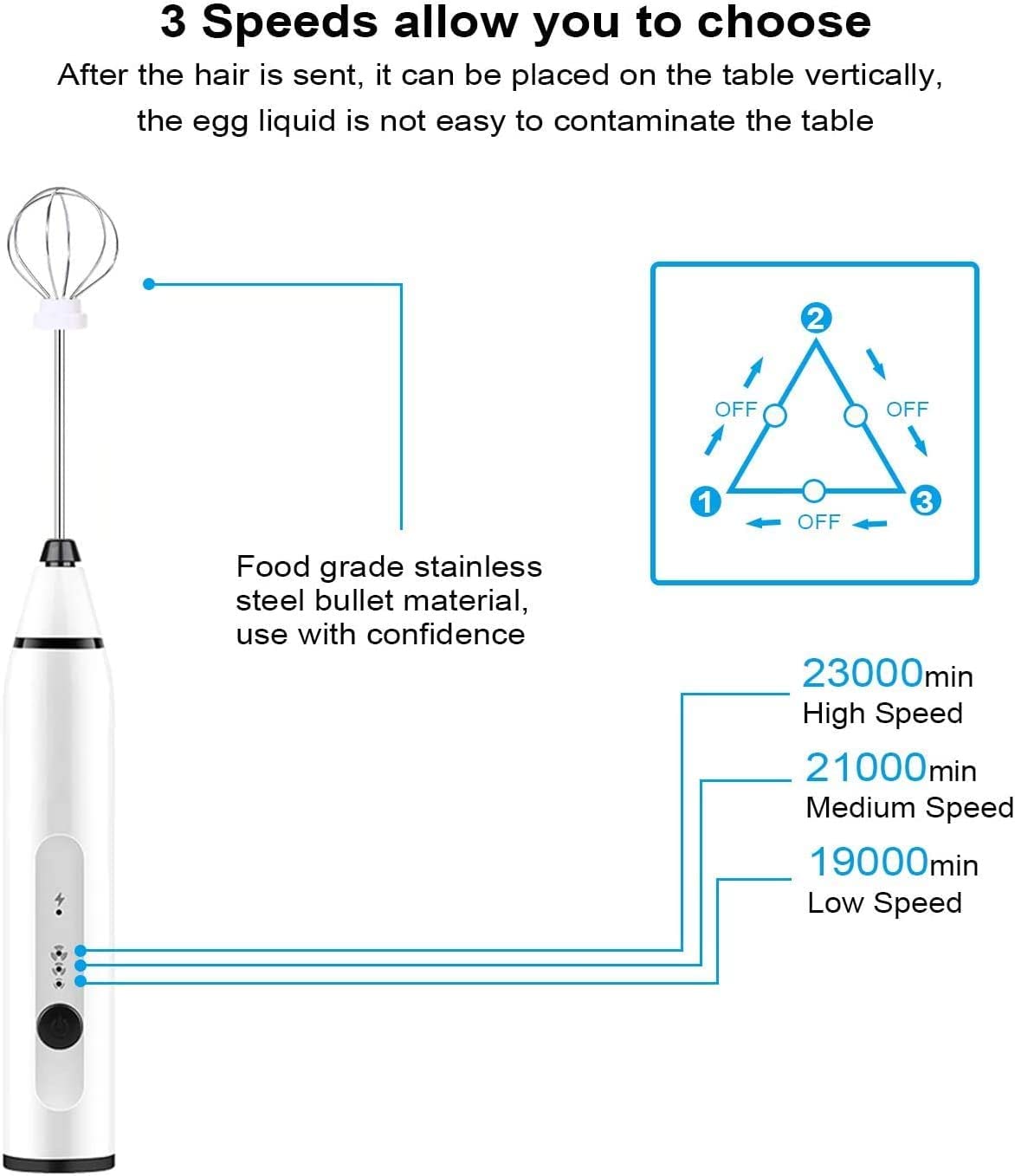 Rechargeable Electric Milk Frother with 2 Stainless Steel Whisk Attachments - 3-Speed Adjustable Handheld Blender for Coffee, Latte, Cappuccino, Hot Chocolate & Matcha - Perfect for Home Baristas, Office Use & Kitchen Essentials