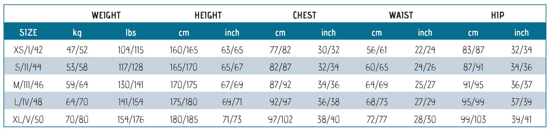 Cressi Free Lady 5mm Open Cell Diving Wetsuit 2-Piece Set for Women - Perfect for Scuba Diving, Snorkeling & Cold Water Swimming