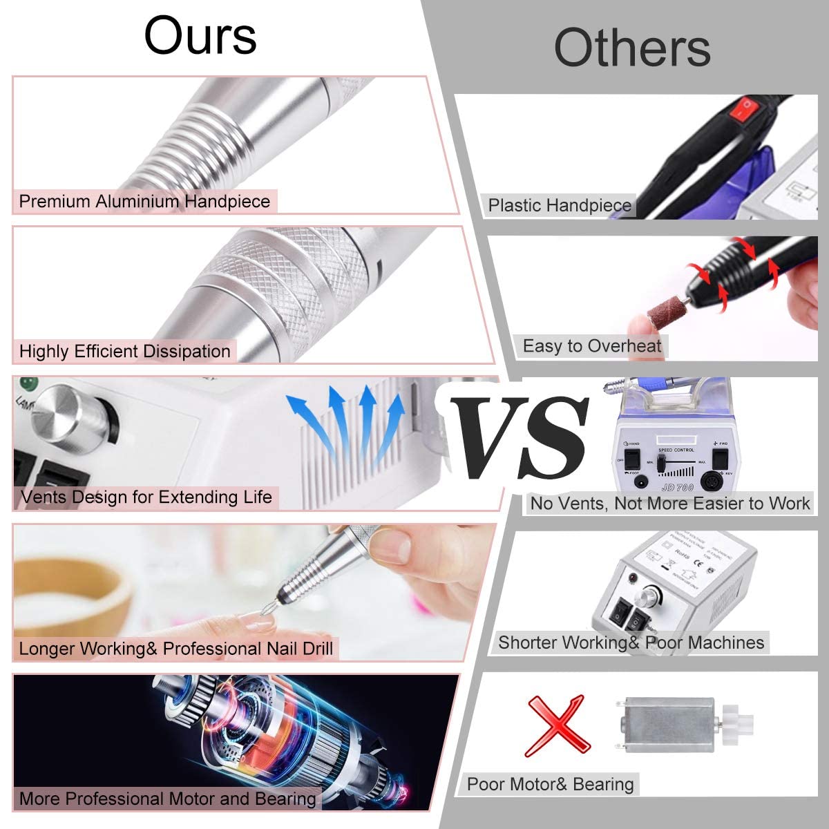 Professional Electric Nail Drill Machine Kit - Multifunctional Nail File for Acrylic, Gel & Nail Art | Perfect for Beginners & Salon Use | Portable Nail Polisher Set (White) | Home Manicure & Professional Nail Care Solution