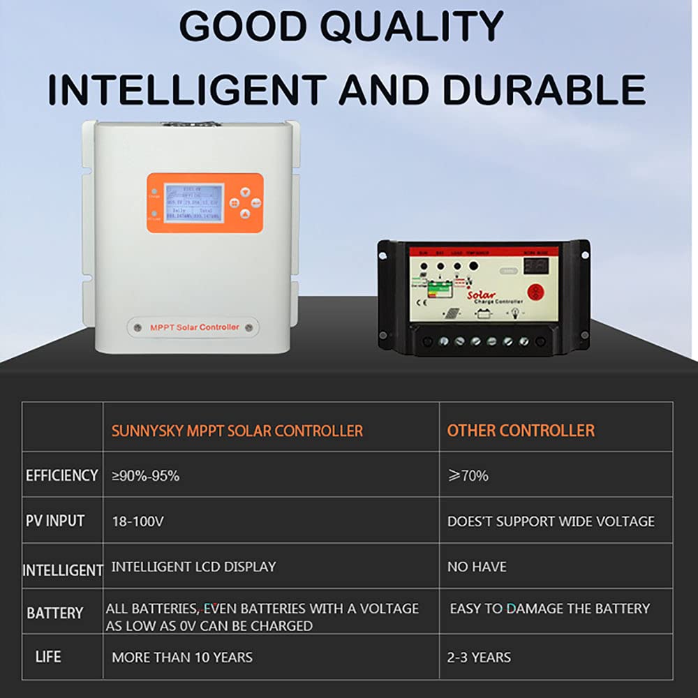 SUNNYSKY 30A MPPT Solar Charge Controller 12V/24V Auto - Intelligent LCD Display for Lithium & Lead-Acid Batteries - Perfect for RV, Marine, Off-Grid Solar Systems