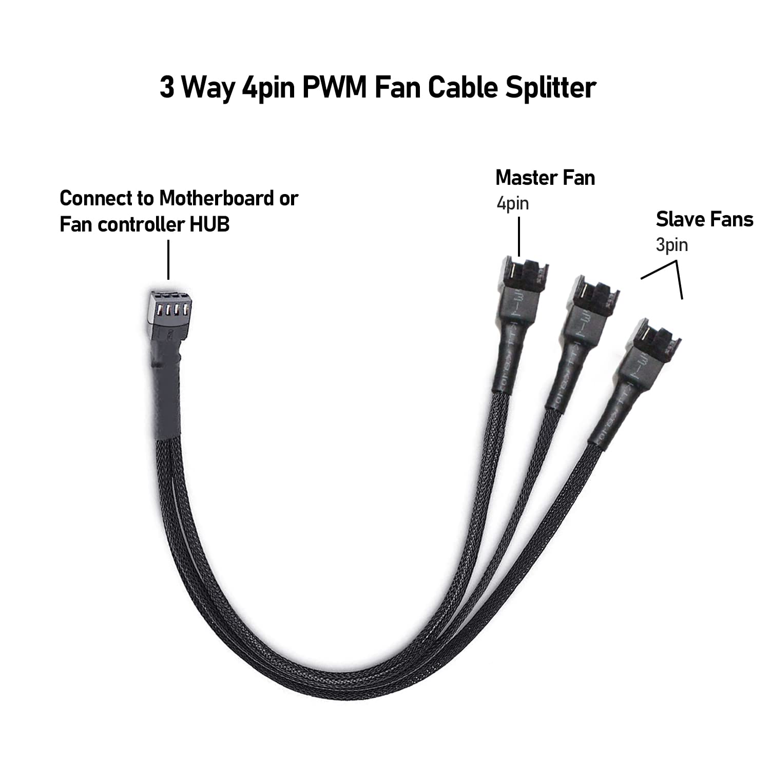 2 Pack 1 to 3 Way 4-Pin PWM PC Fan Splitter Cable - 10.6 Inch Sleeved Braided Extension Adapter for Computer Case Cooling - Perfect for Gaming PCs, Workstations & Custom PC Builds
