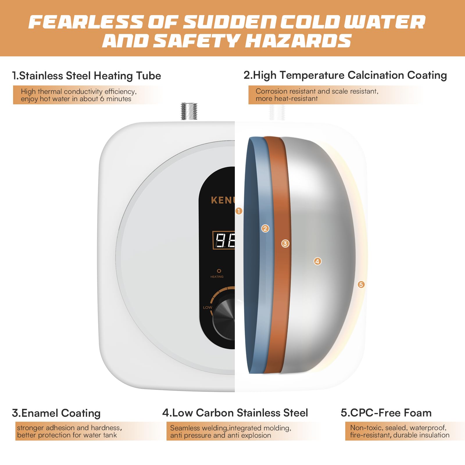 Under Sink Instant Hot Water Heater 2.5 Gallon - 120V 1500W Mini Tank Electric Water Heater with Digital Display & Pressure Release Valve (1/2