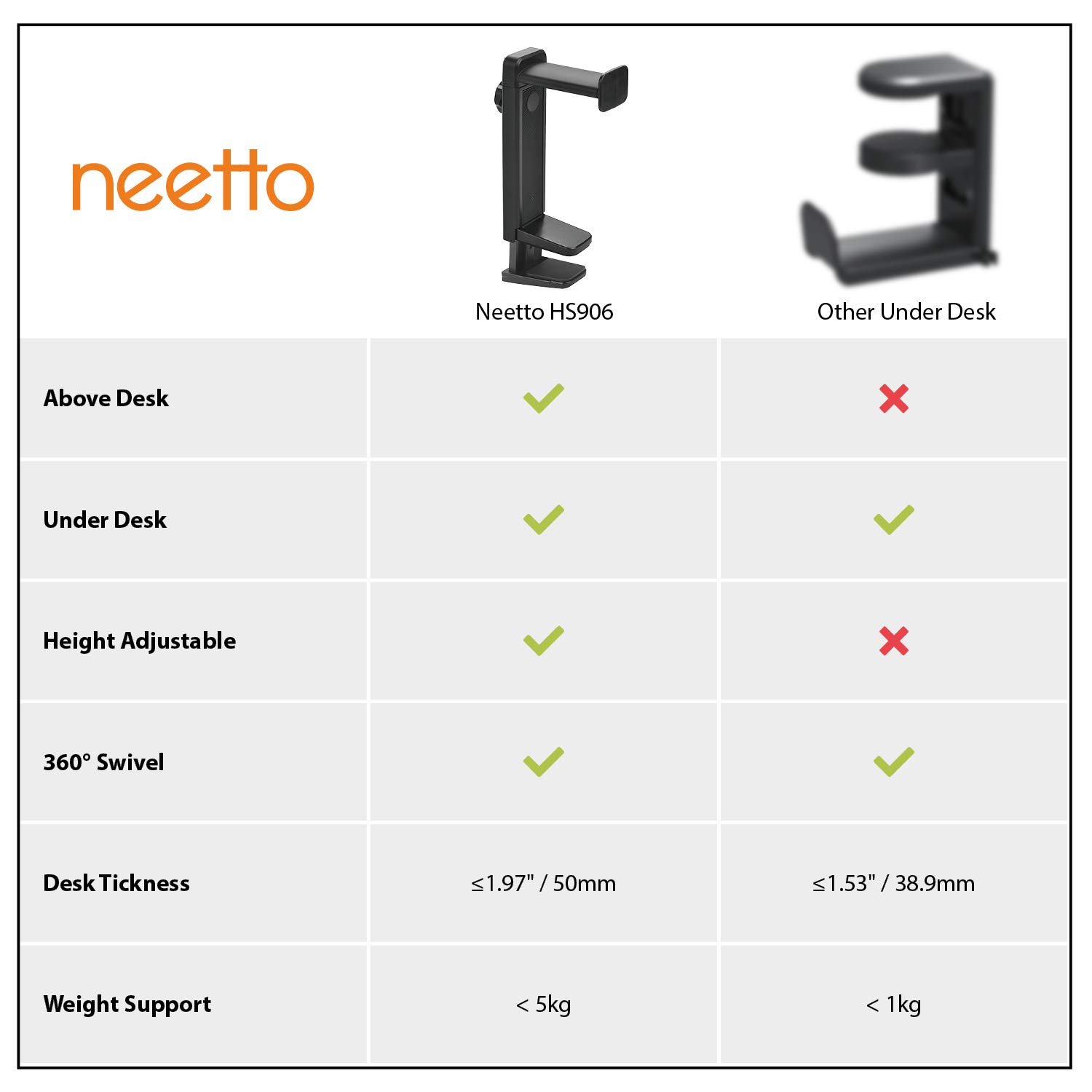 NEETTO HS906 Adjustable Headphone Stand & Hanger - 2-in-1 Gaming Headset Holder with Rotating Clamp & Cable Management - Perfect for Desk Setup, Home Office, and Gaming Stations