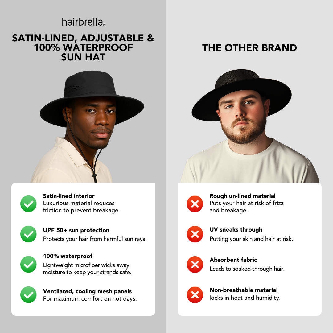 Waterproof Men's Sun Hat with Satin Lining - UPF 50+ UV Protection for Outdoor Activities, Hiking, Fishing & Beach