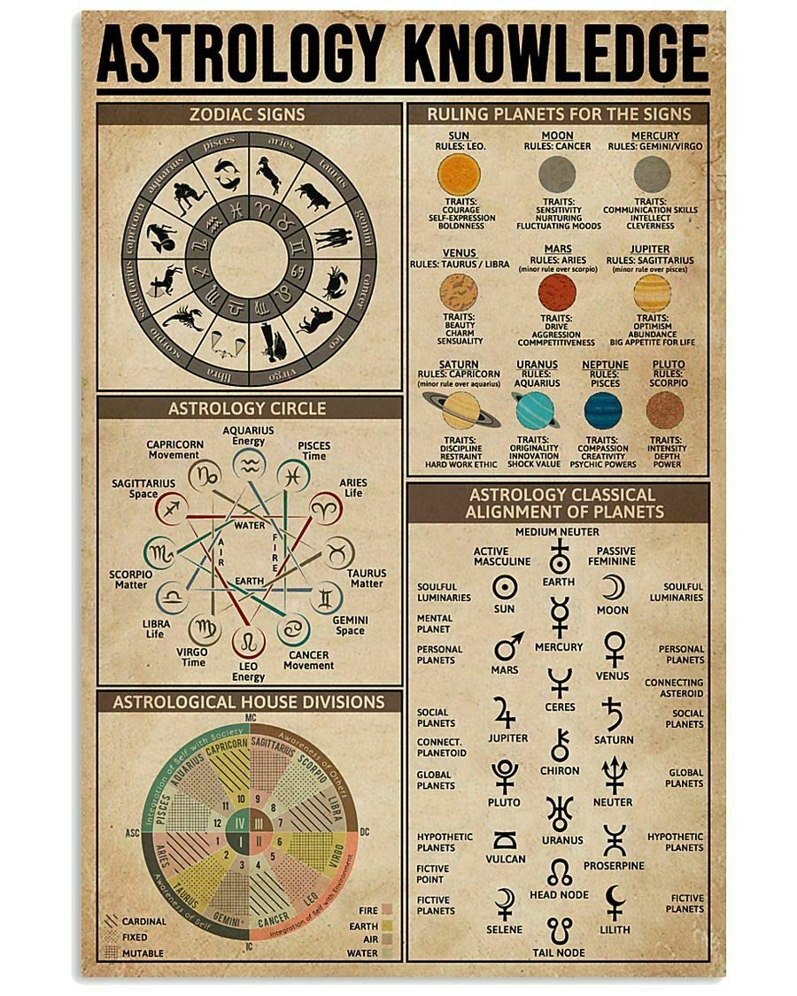 1000 Piece Zodiac Jigsaw Puzzle - Astrology Knowledge Puzzle for Adults & Kids - Educational Toy & Brain Teaser Game - Perfect Gift for Astrologers & Puzzle Lovers (Home Entertainment, Family Game Night, Classroom Activity)