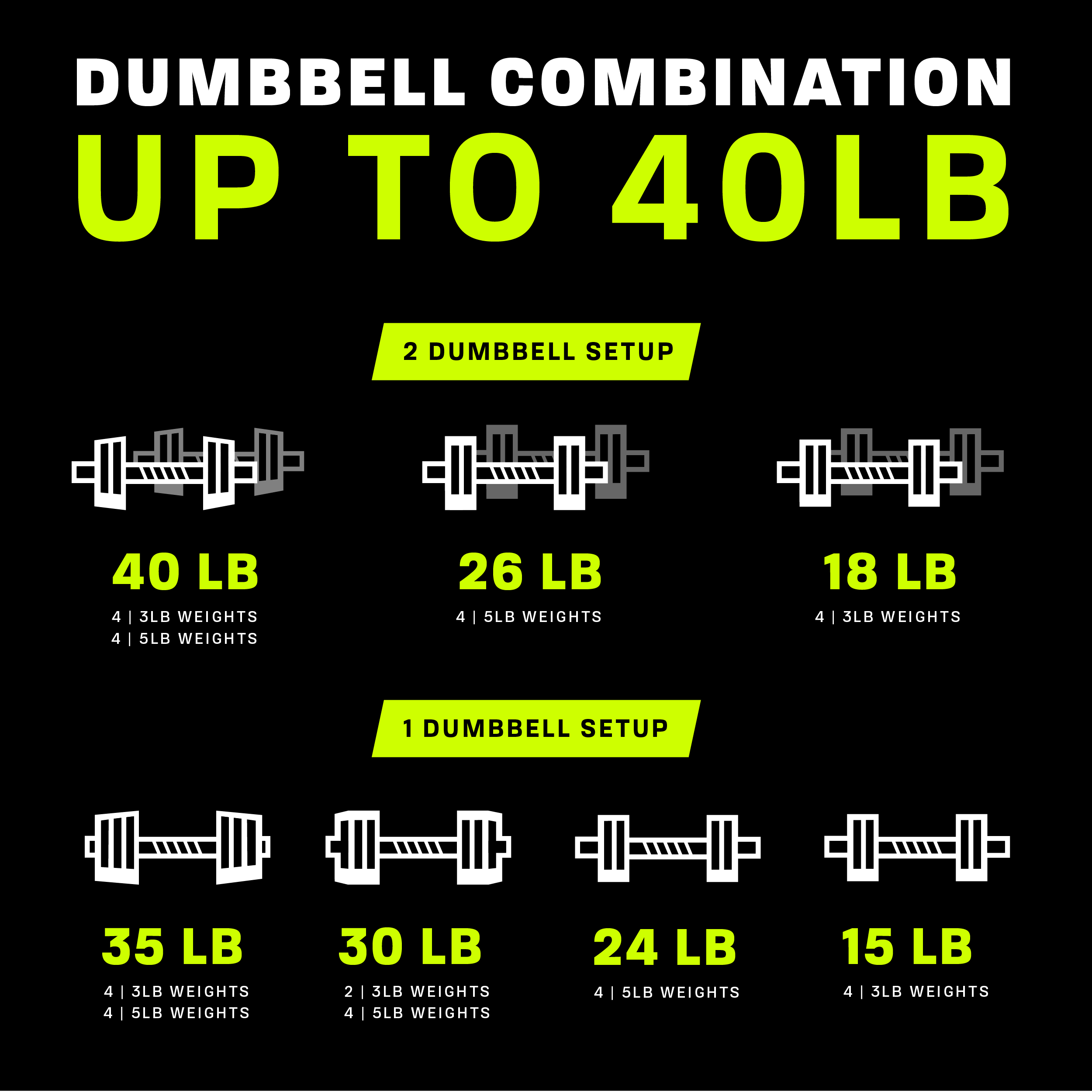 PRCTZ 40lb Adjustable Cast Iron Dumbbell Set with Anti-Slip Grip - Home Gym Equipment for Strength Training, Weight Lifting & Fitness Workouts