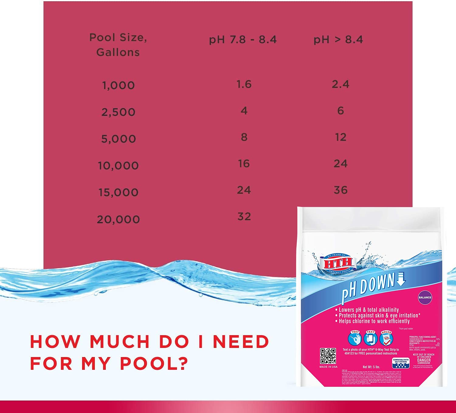 HTH 67040 pH Down Swimming Pool Chemical Balancer - 5 lbs | Lowers pH Levels for Crystal Clear Water | Perfect for Inground & Above Ground Pools, Spas & Hot Tubs