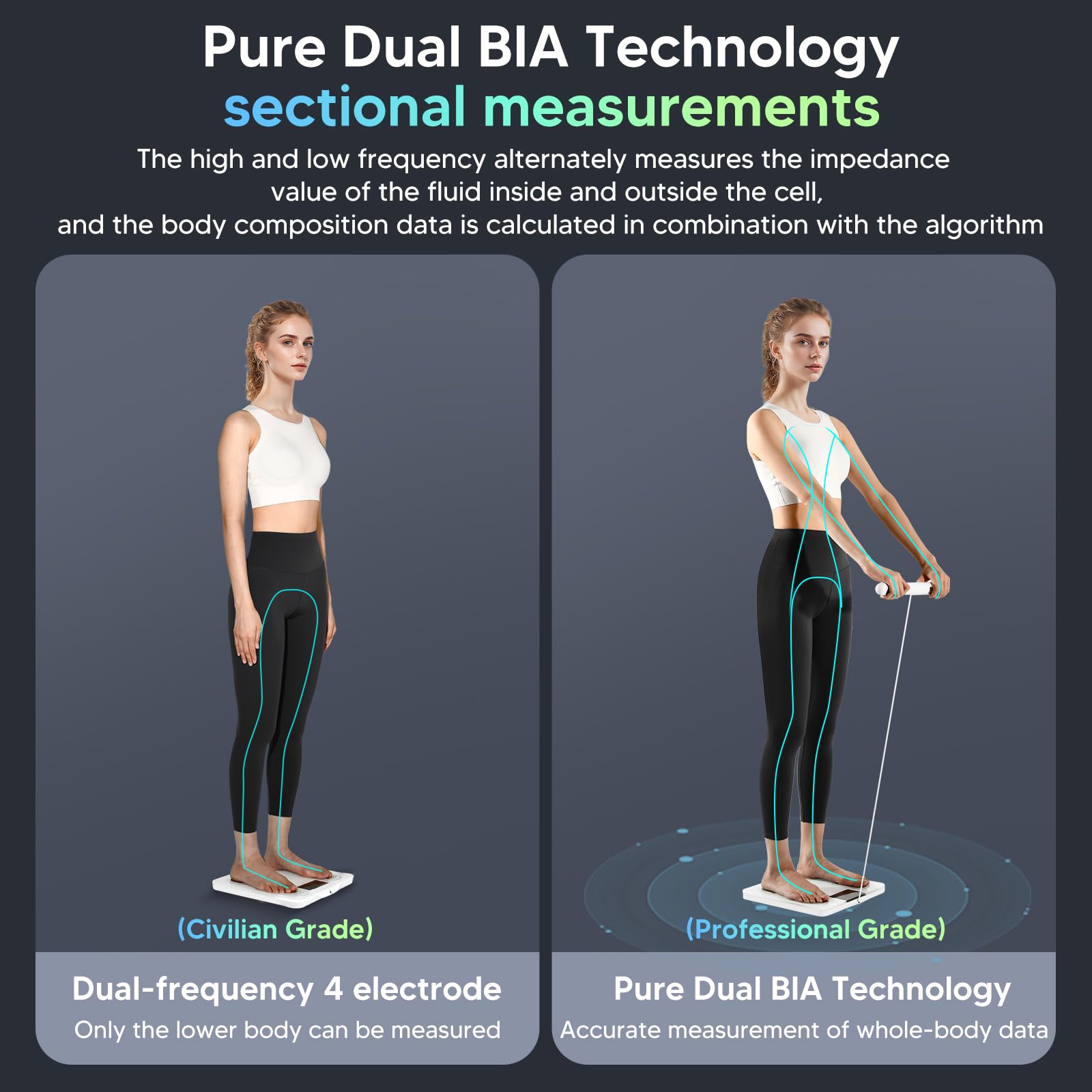 Arboleaf 8-Electrode Smart Body Fat Scale with Large LED Display - Full Body Composition Analyzer for BMI, Muscle Mass, BMR & 26 Health Metrics - Bluetooth Digital Weight Scale for Home Gym & Health Tracking