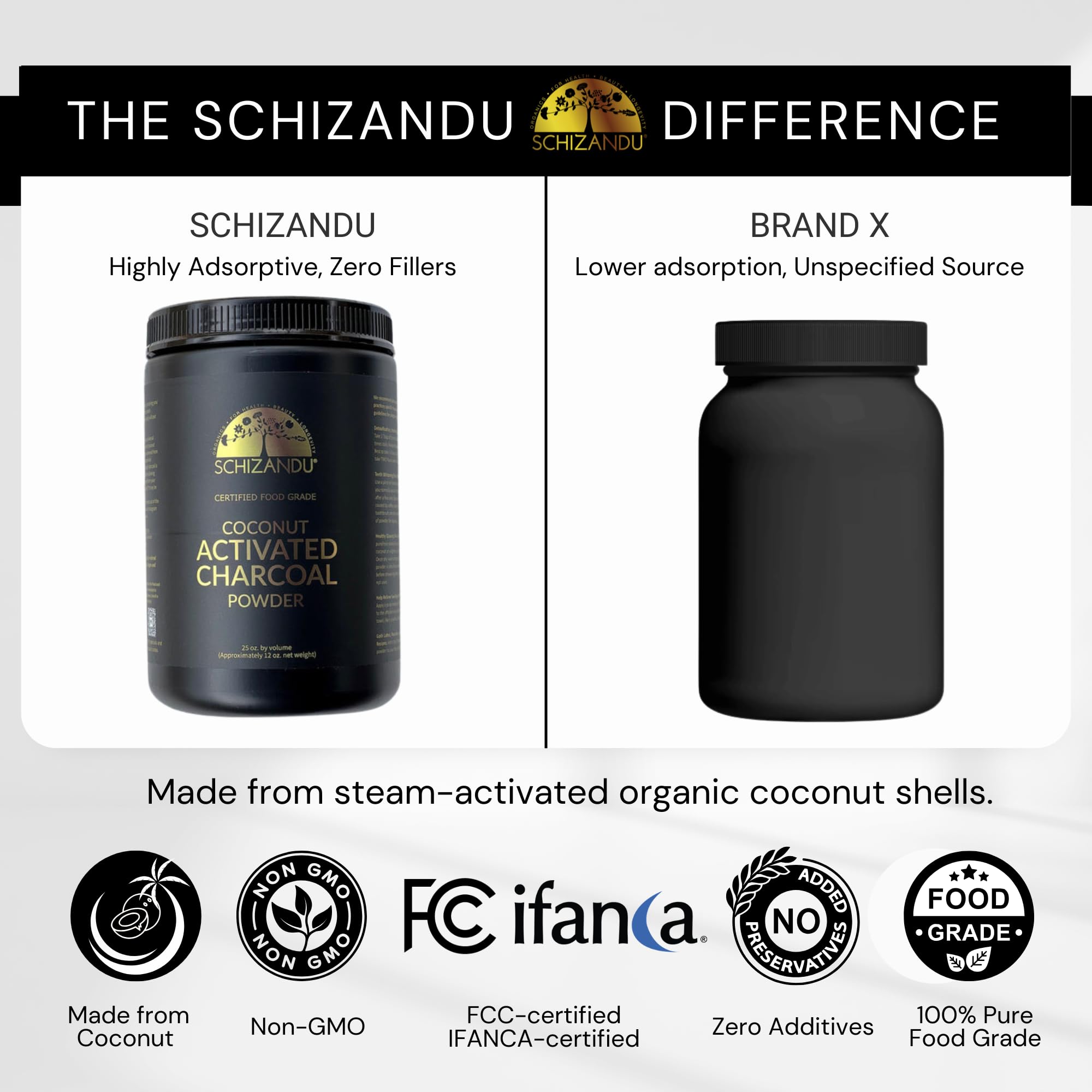 Organic Activated Coconut Charcoal Powder for Skin Care, Detox & Teeth Whitening | Natural Dietary Supplement (25oz) | Supports Oral Health & Body Cleansing | Perfect for DIY Face Masks & Detox Drinks