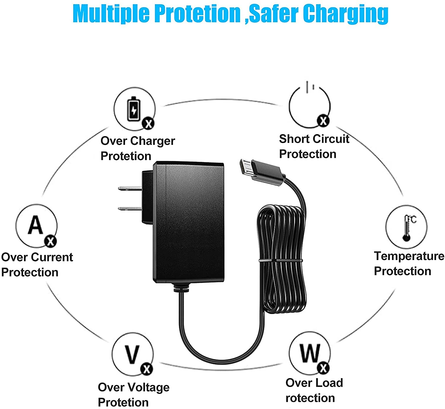 5V AC Adapter Power Supply for HMDX JAM 2 Plus Bluetooth Speaker (HX-P240/HX-P240GY/HX-P240BL/HX-P230BL/HX-P230RD) - Travel Wall Charger Replacement Cable - Perfect for Home, Office & Outdoor Use