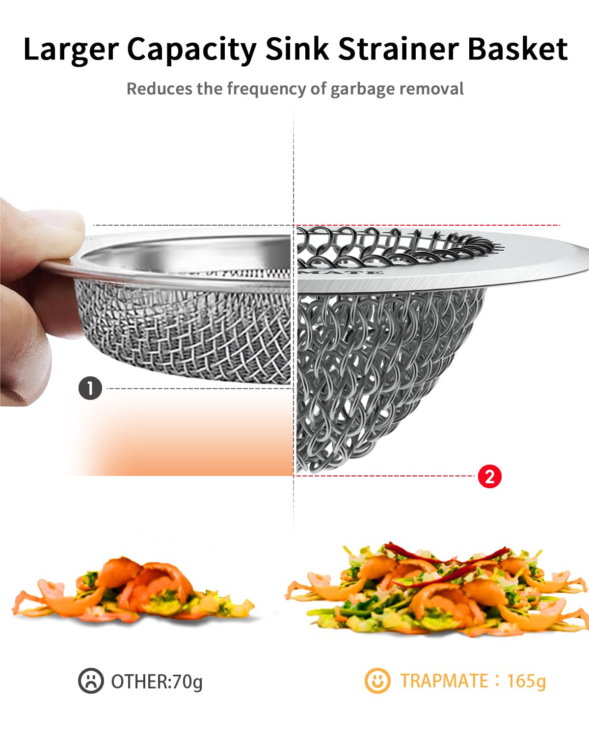 304 Stainless Steel Kitchen Sink Drain Strainer - Reversible & Easy Clean Sink Strainer Basket with Anti-Clogging Design for US Standard Kitchen Drains | Perfect for Food Prep, Dishwashing & Garbage Disposal