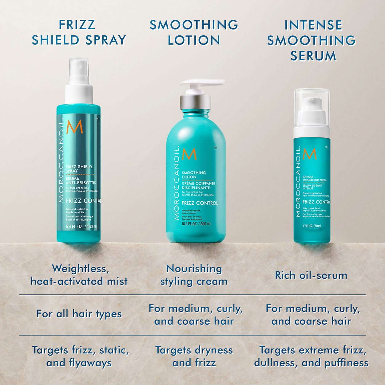 Best Intense Smoothing Serum for Wrinkles & Fine Lines - Anti-Aging Face Treatment for Glowing Skin | Perfect for Daily Skincare Routine & Night Care