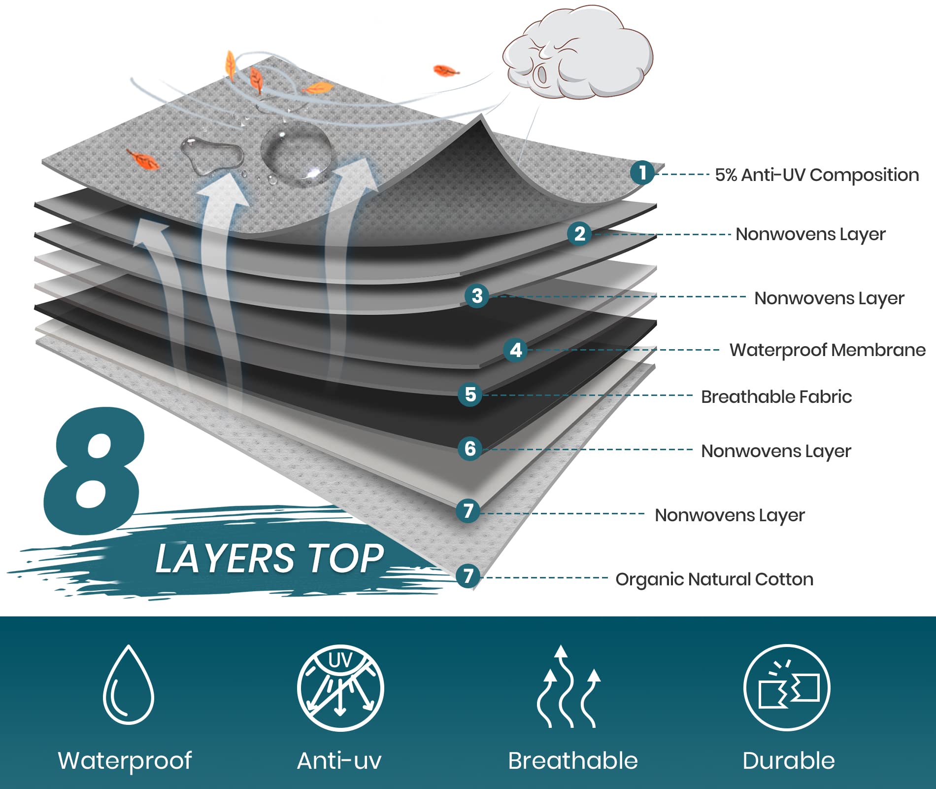 24FT - 27FT RV Cover | 8-Layer Waterproof Windproof UV-Proof Travel Trailer Cover | Anti-Scratch Breathable Camper Cover for Winter & Snow Protection | Universal Fit for Toy Haulers & Campers | Perfect for Outdoor Storage & Travel Protection