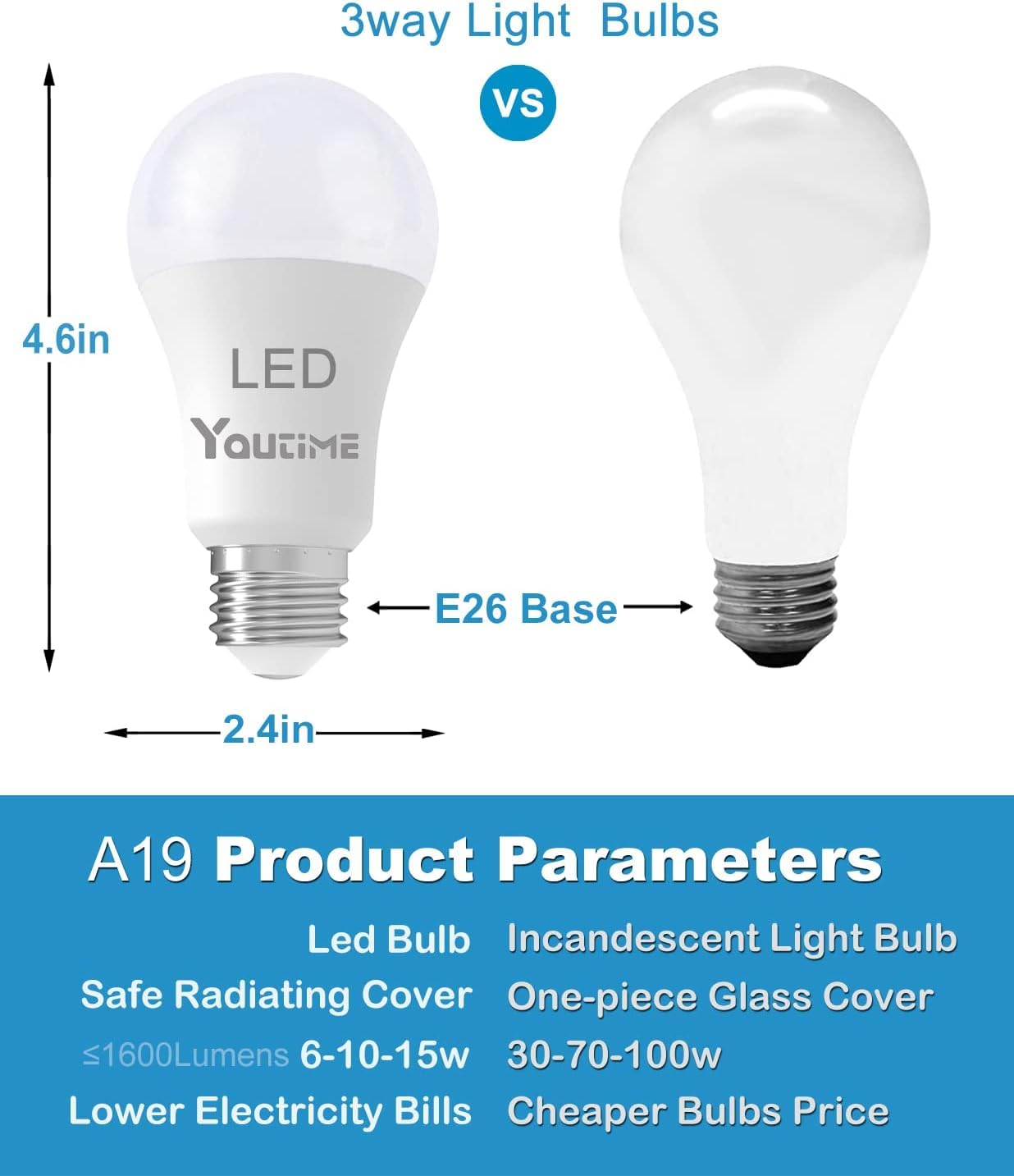 Youtime 3-Way Light Bulbs 30/70/100W Equivalent, 3000K Soft White, A19 LED Bulbs (6W/10W/15W), E26 Base, Energy Efficient & Safe - Perfect for Bedroom, Living Room & Office Lighting (2-Pack)