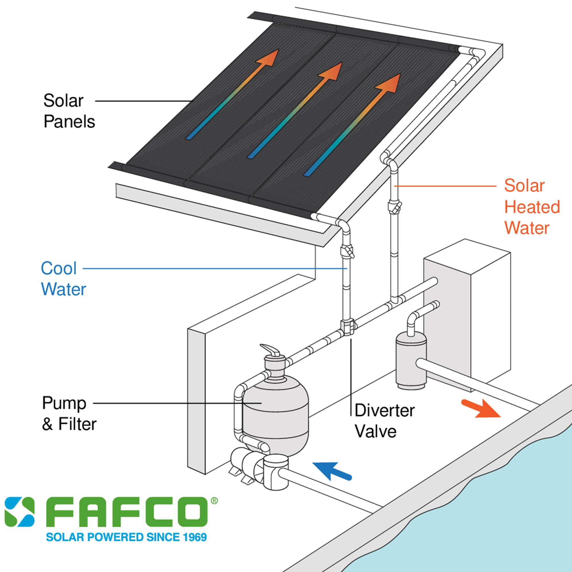 2 ft. x 12 ft. Solar Pool Heating Panel for Above Ground Pools - Energy Efficient Solar Heater with Easy Installation - Perfect for Backyard, Inground & Outdoor Swimming Pools (Panel & System Kits Sold Separately)