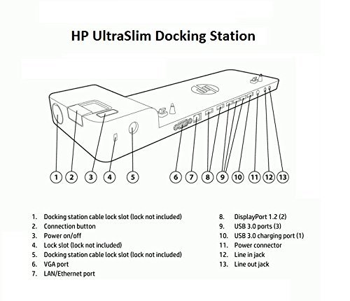 HP Ultra Slim Docking Station G2 D9Y32 - USB-C Laptop Dock with 4K Dual Monitor Support, 65W Charging, Ethernet Port - Perfect for Home Office & Remote Work Setup