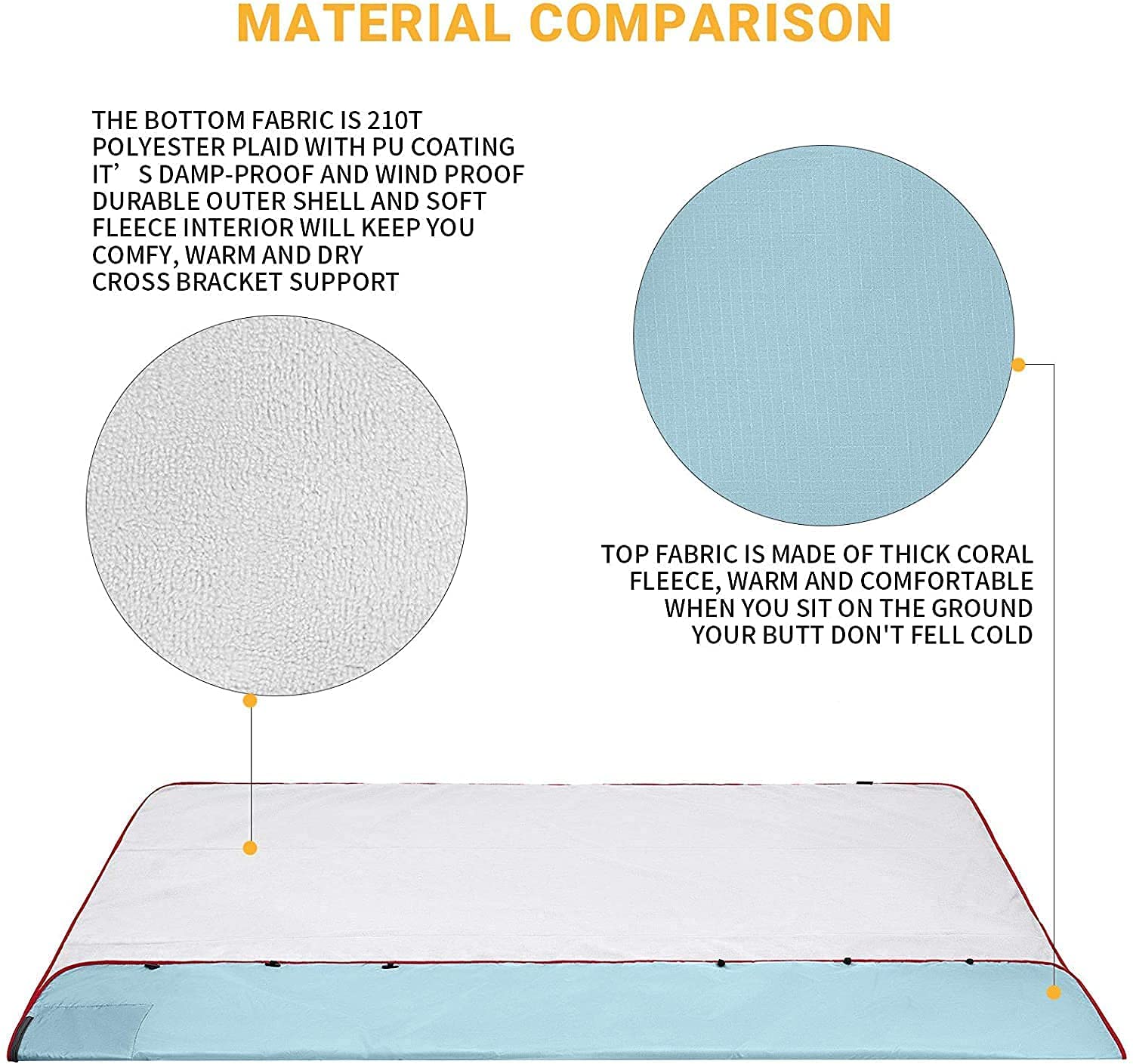 **KingCamp Waterproof Outdoor Blanket – Thick Fleece Warm & Windproof Blanket for Cold Weather, Lightweight & Foldable, Machine Washable – Perfect for Camping, Picnic, Beach, Stadium, Festival, Travel & Dog Outings**