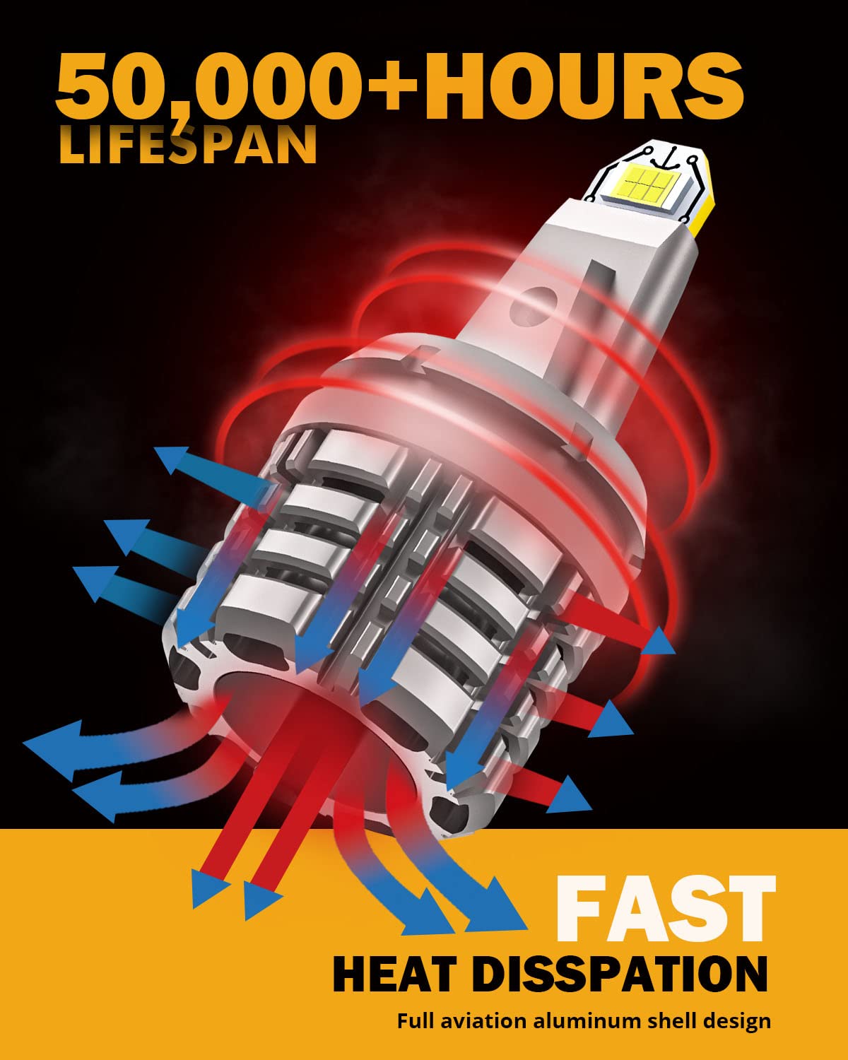 Auxbeam 2024 B2 Series Upgraded 3156 LED Bulb - 44W 6000LM Super Bright 3155 3456 LED Bulbs for Reverse/Tail/Parking/Brake/Turn Signal Lights (6500K White) - Perfect for Trucks, SUVs & Cars Nighttime Safety