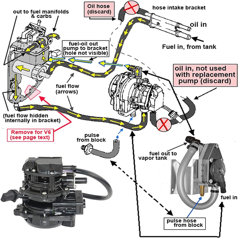 Johnson Evinrude Outboard VRO Fuel Pump 5007420 5007422 - Replacement Oil Injection VRO Pump for Marine Engines - Perfect for Boat Motor Repair & Maintenance