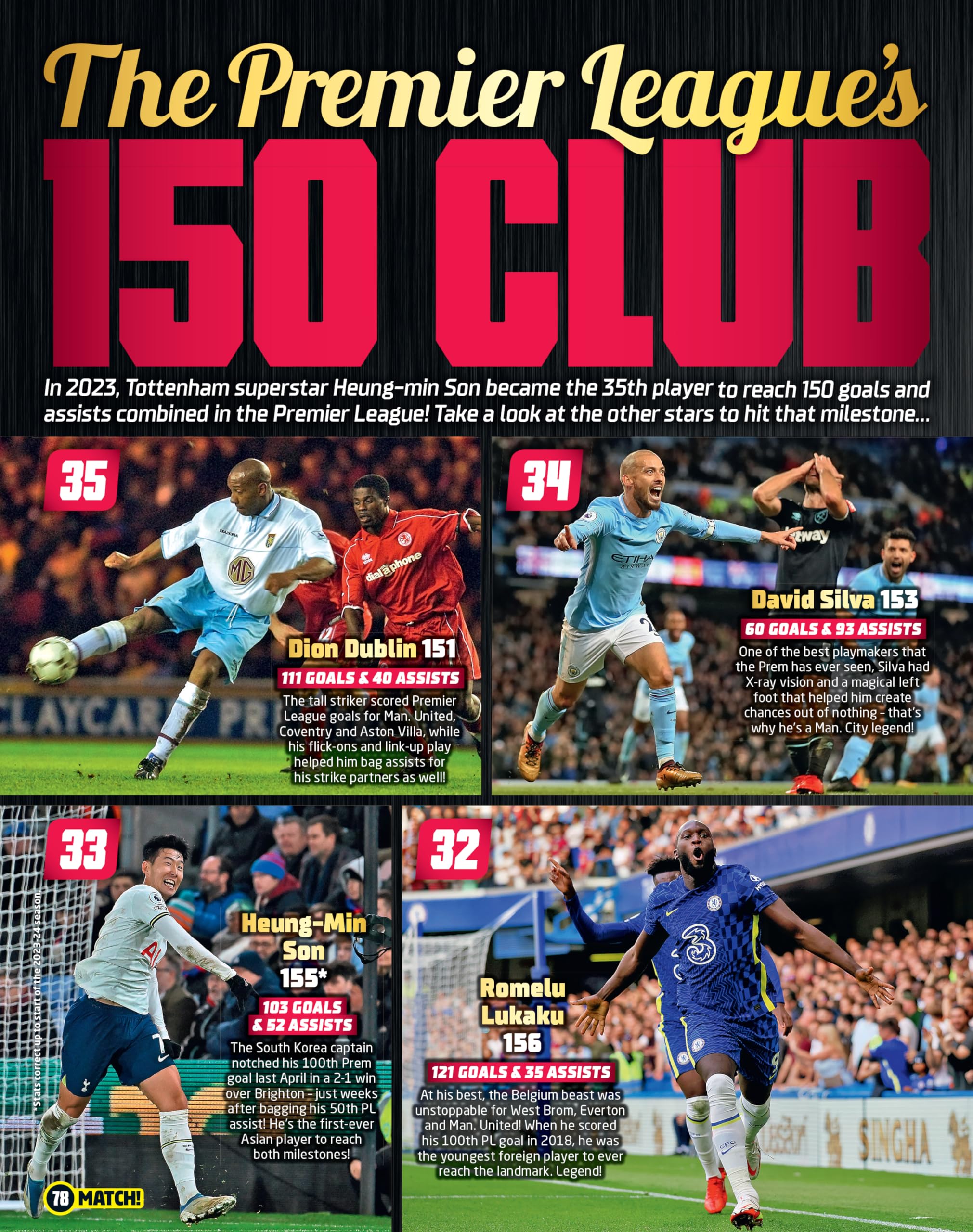 Match Annual 2024 - Best Soccer Yearbook for Football Fans | Perfect Gift for Players & Supporters | Game Day, Collecting & Holiday Present