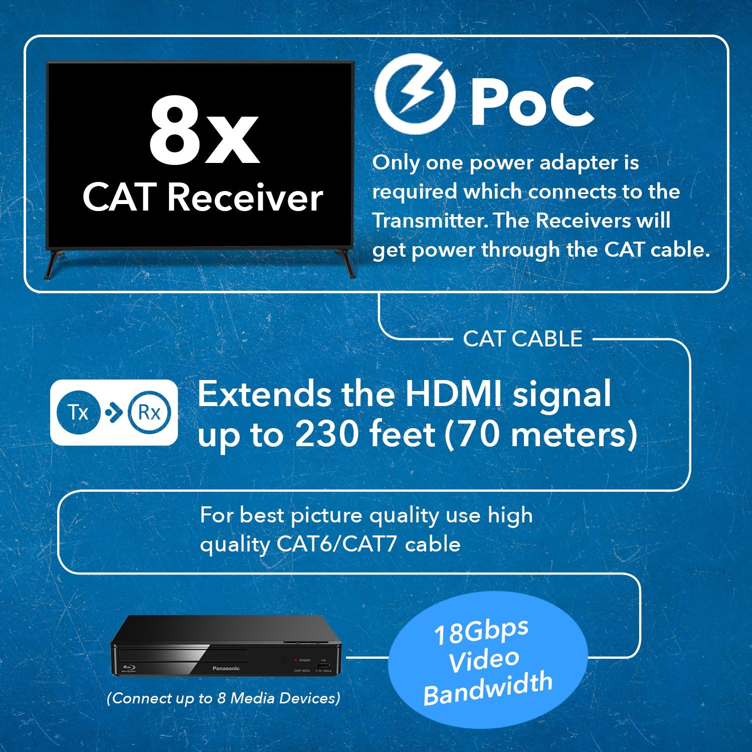 4K 8x8 HDMI Matrix Extender with IR & RS232 Control - UHD 816 EX230K | Supports 230ft Transmission | Perfect for Home Theaters, Conference Rooms & Multi-Screen Setups
