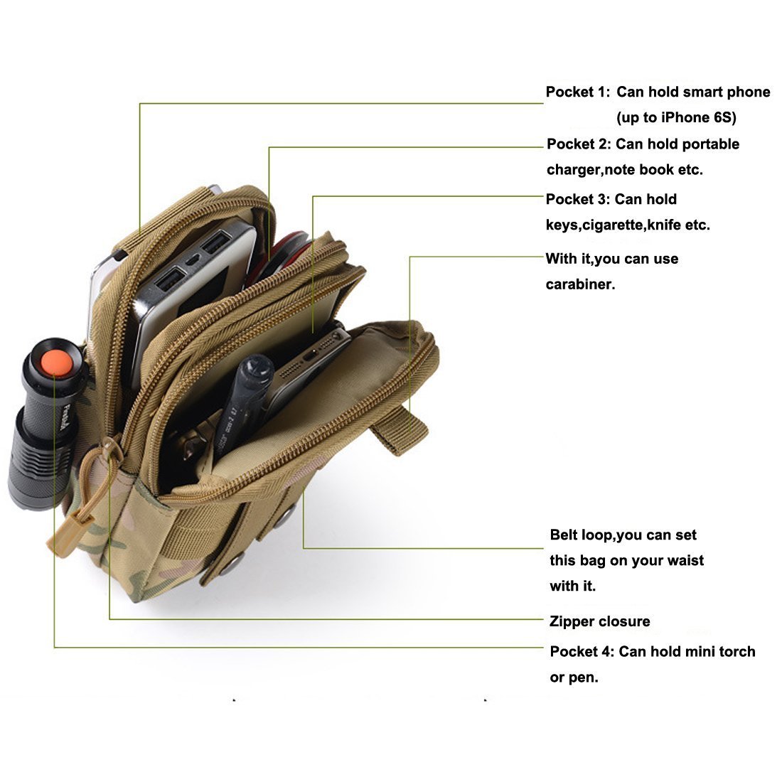 Tactical MOLLE Pouch - Compact EDC Utility Pouch for Tools & Gadgets | Perfect for Hiking, Camping & Outdoor Adventures