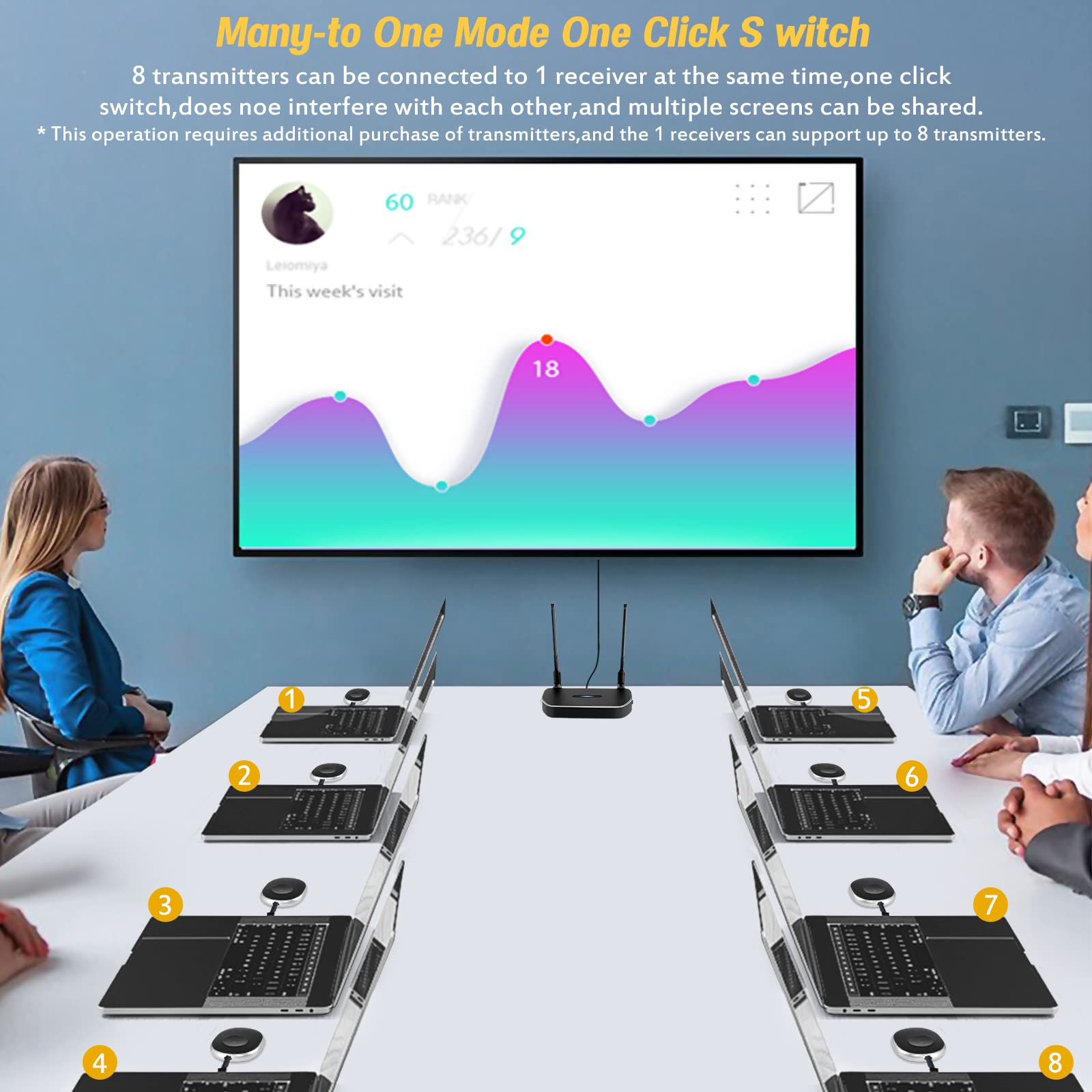 4K Wireless HDMI Transmitter & Receiver Kit - 50M Range, Dual Screen Casting, Plug & Play for PC/Laptop/TikTok to Monitor/TV - Perfect for Home Theater, Gaming & Office Presentations