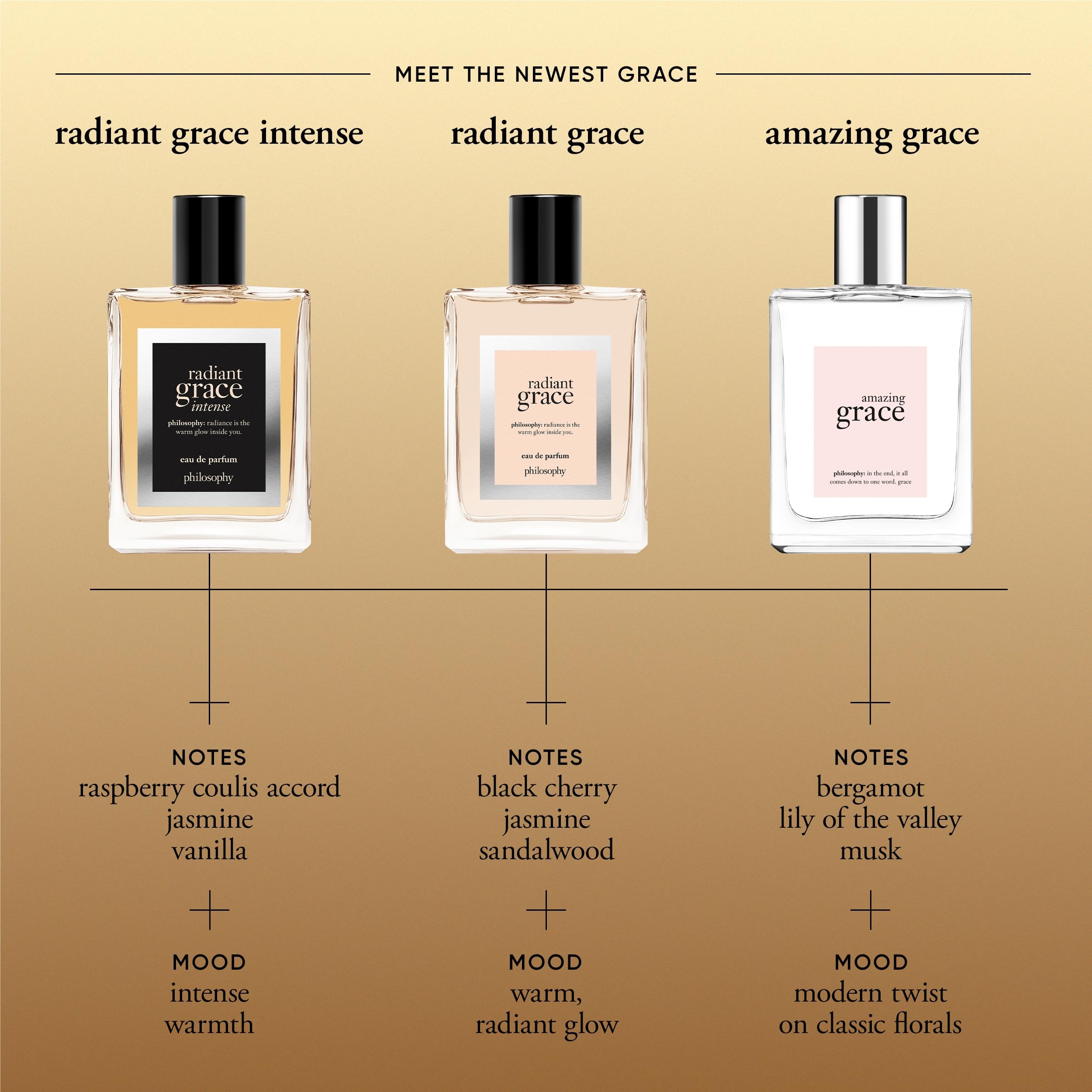 Philosophy Amazing Grace Eau de Toilette for Women - Clean Floral Perfume with Bergamot, Muguet & Musk Notes - Long Lasting Fragrance - Perfect for Daily Wear, Office & Special Occasions