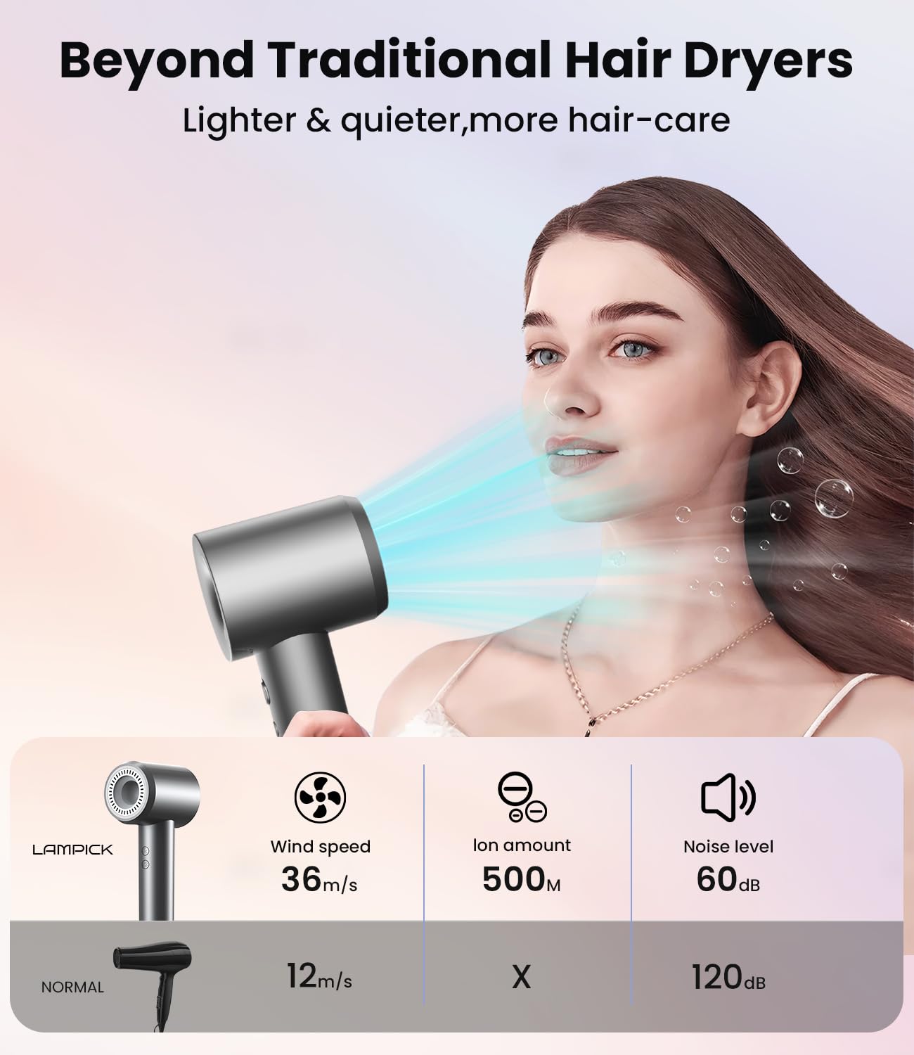 Professional 150,000 RPM Ionic Hair Dryer - Fast Drying with 500M Negative Ions, Heat Control & Low Noise | Magnetic Diffuser & Nozzle, 5 Temp & 3 Speed Settings | Perfect for Home, Salon & Travel Use