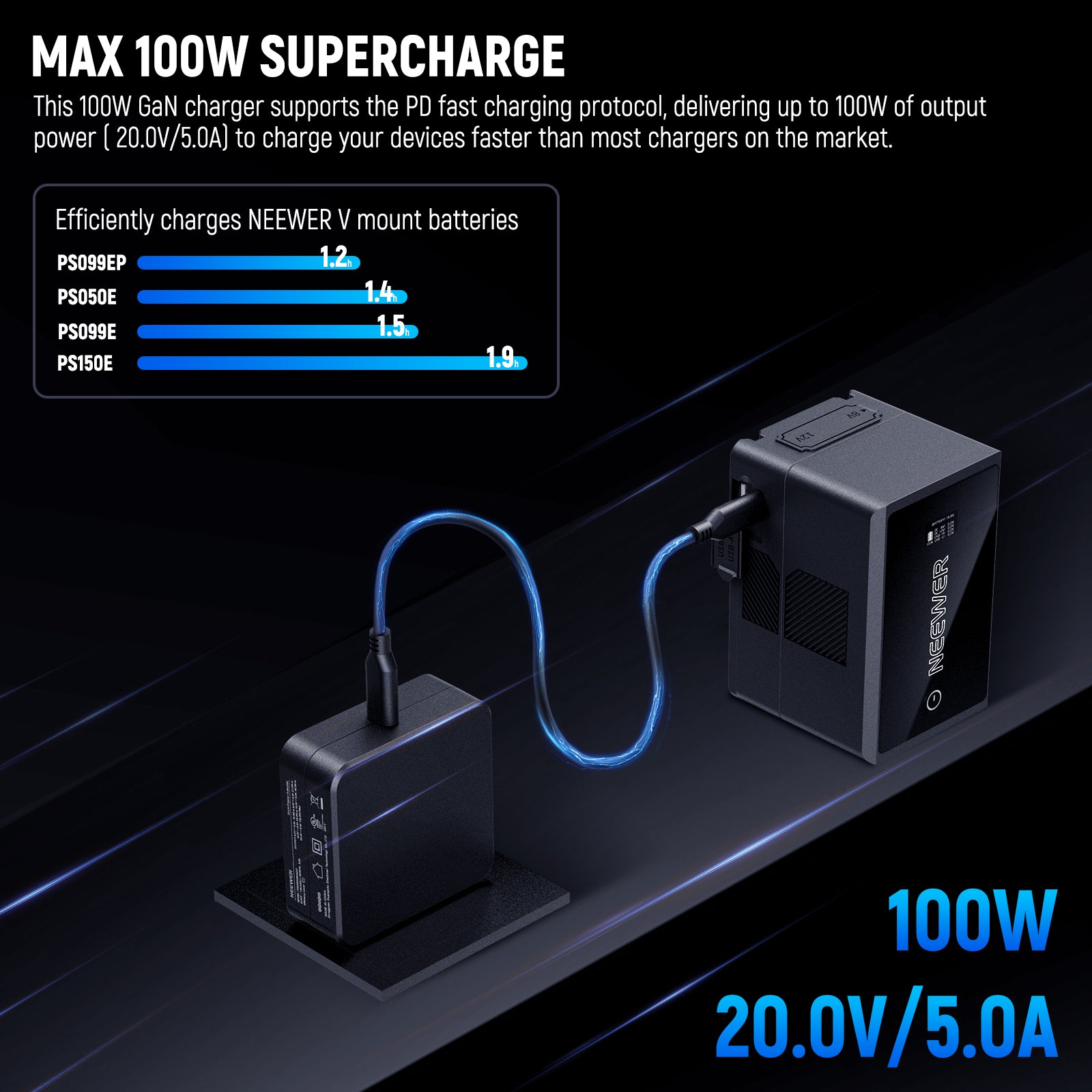 NEEWER PD 100W USB C Fast Charger with 100W USB C Cable - High Speed Charging for MacBook Pro, iPhone 15, iPad, Samsung Galaxy - Perfect for Travel, Office & Home Use
