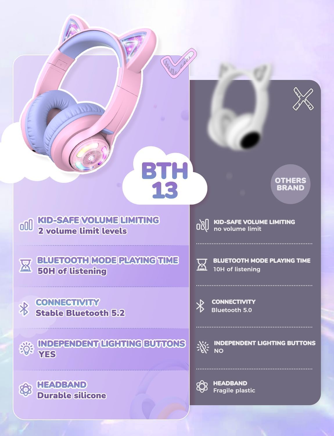 iClever Cat Ear Kids Bluetooth Headphones with LED Lights - 50H Playtime, Bluetooth 5.2, USB-C, 74/85dBA Safe Volume Limited - Wireless Over-Ear Headphones for Girls & Boys (Meow Macaron-Bright Purple) - Perfect for School, Travel & Gaming
