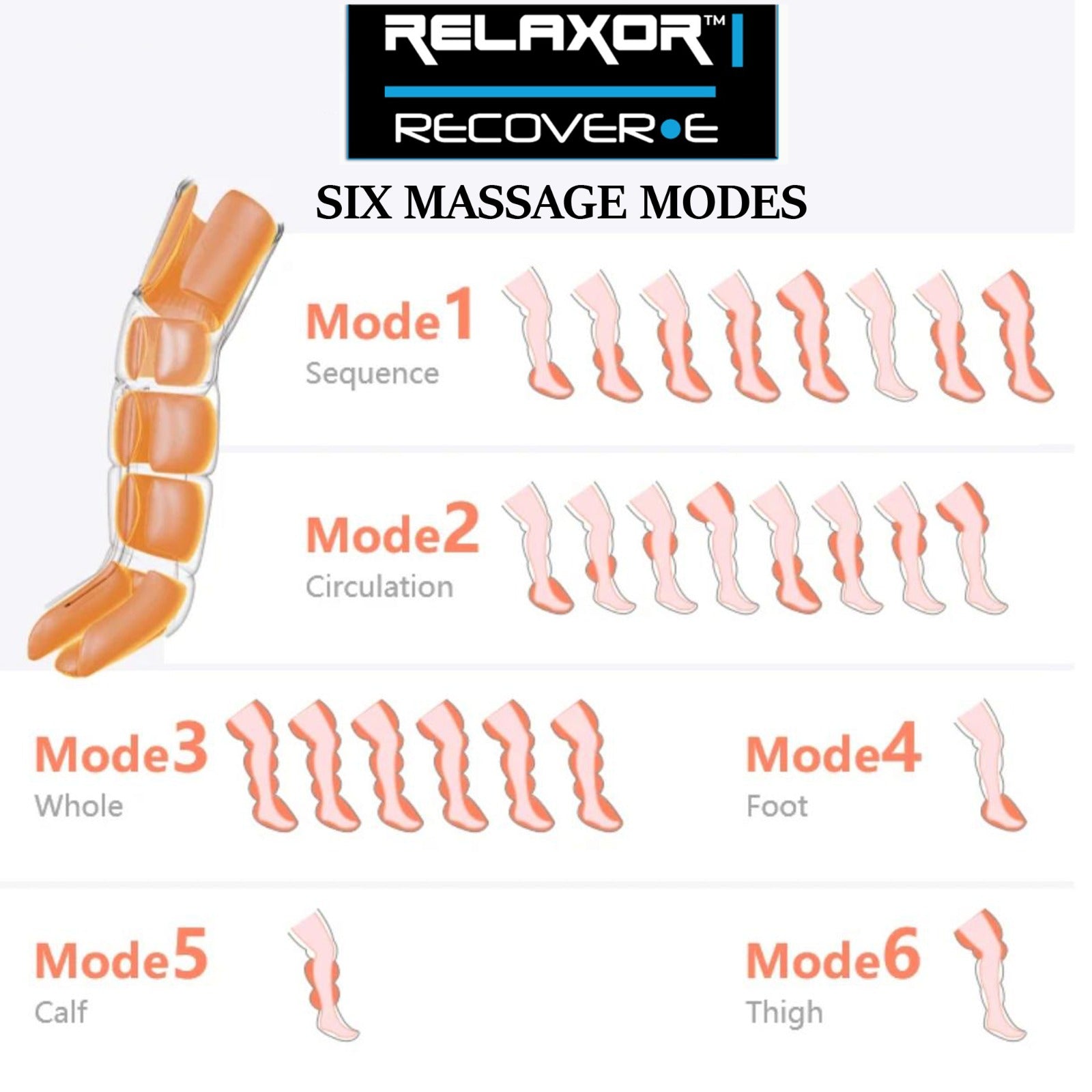 Relaxor Recover E Full Leg Recovery Therapy - Compression Sleeves for Muscle Pain Relief & Circulation - Ideal for Athletes, Runners & Post-Workout Recovery