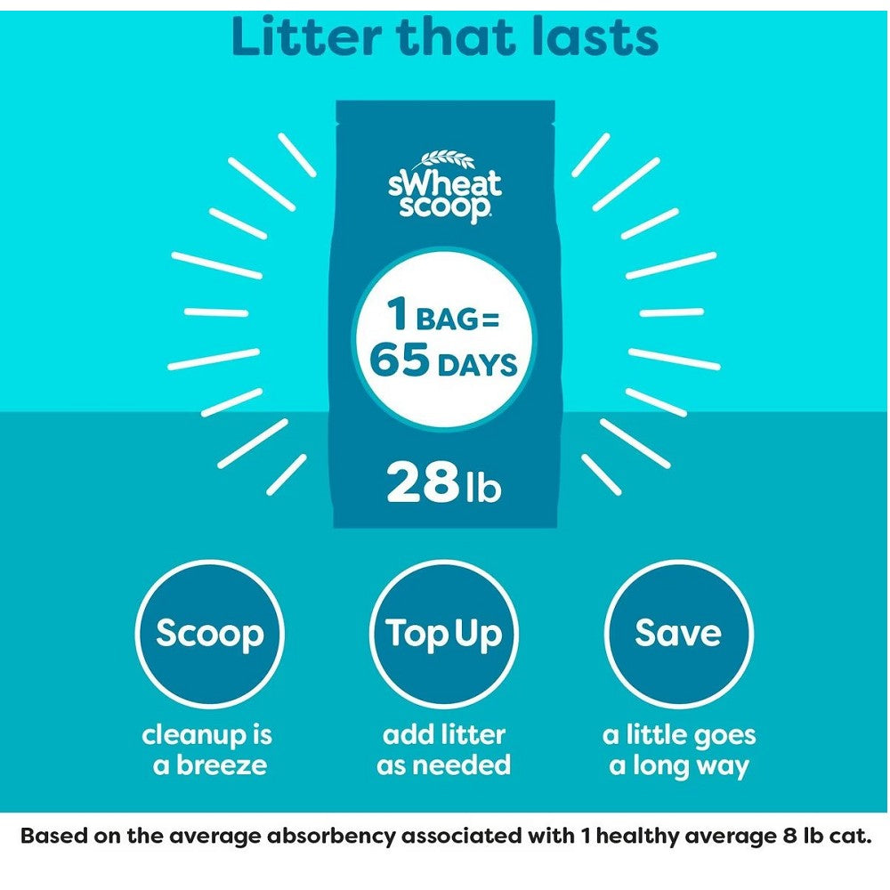 Original sWheat Scoop Natural Wheat Cat Litter - Eco-Friendly, Clumping, Low Dust for Multi-Cat Households | Perfect for Indoor Cats, Litter Box Training & Odor Control