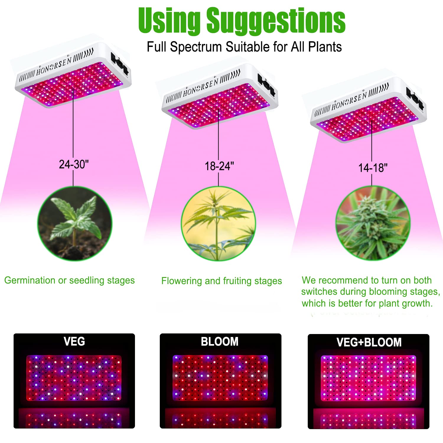 1500W Full Spectrum LED Grow Light for Indoor Plants - Dual Switch Hydroponic Plant Light with 150Pcs 10W LEDs - Ideal for Veg, Flower, Greenhouse & Home Gardening