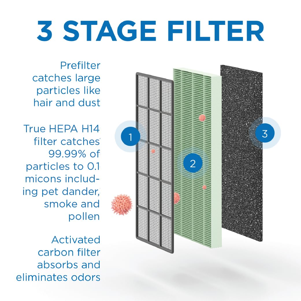 Medify MA-50 Genuine Replacement H14 HEPA Air Filter - 3-in-1 Pre-Filter, Activated Carbon for Allergens, Smoke, Dust, Pollen & Pet Dander - 0.1 Micron Filtration - 2 Pack - Perfect for Home, Office & Allergy Relief