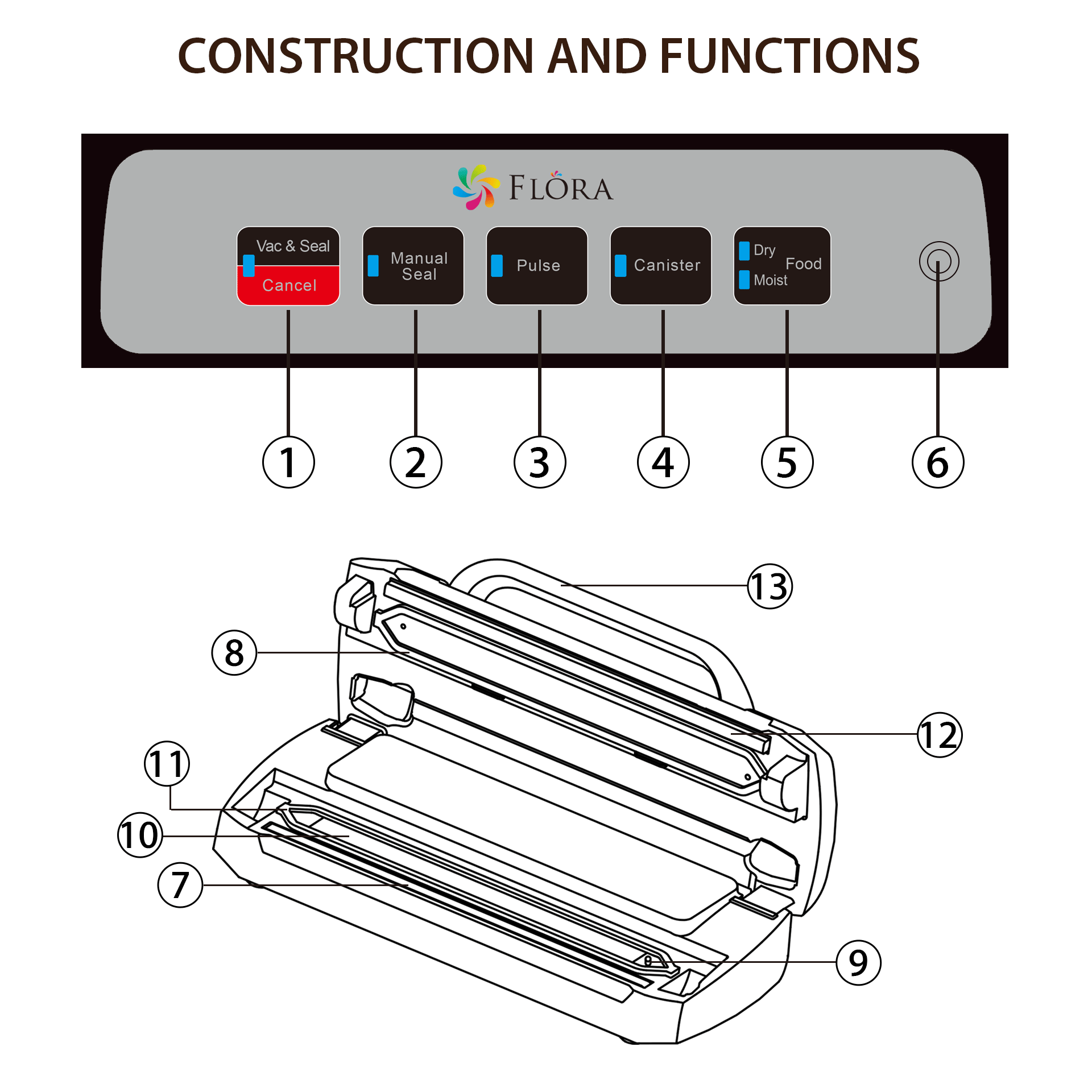 Flora Food Vacuum Sealer Machine - Commercial Grade 110W 80Kpa for Fresh Meat, Vegetables & Meal Prep | Model FL-FVS-2688 | Perfect for Home Kitchen, Restaurant & Food Storage | AU Stock
