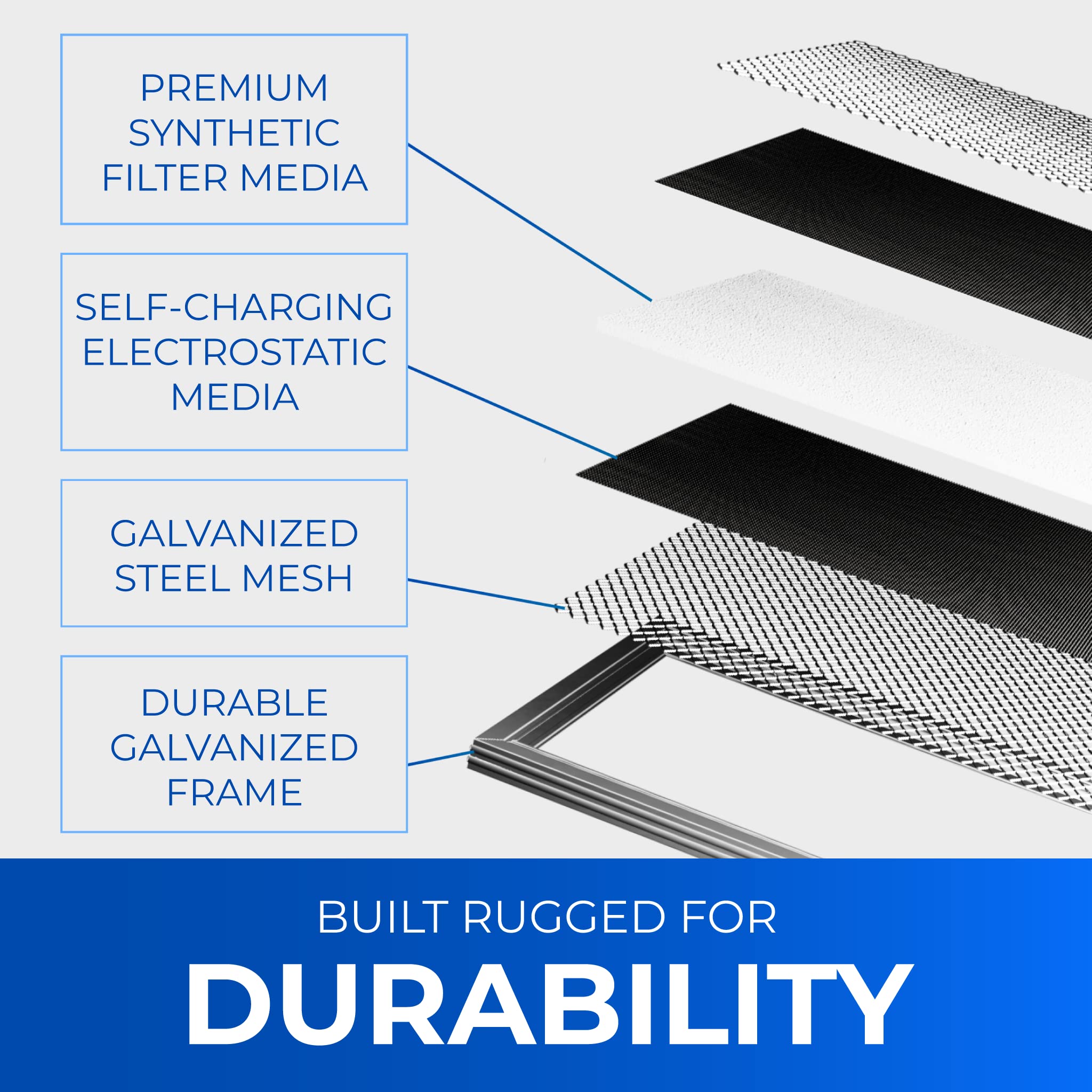 24x24x1 Washable Electrostatic Air Filter - Reusable HVAC & Furnace Filter for Cleaner Air | Perfect for Home, Office & Commercial Spaces
