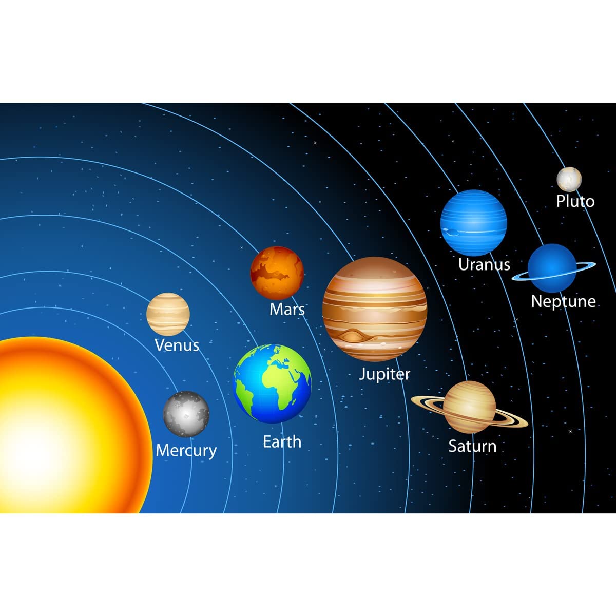 925 Sterling Silver & Genuine Turquoise Solar System Planets Jewelry Set - Perfect for Astronomy Lovers & Unique Gift Occasions