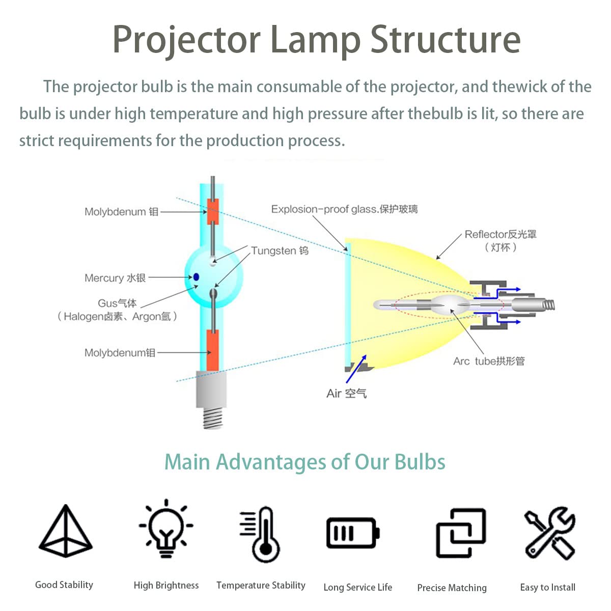 Original Genuine LMP-H202 Replacement Projector Lamp Bulb with Housing for Sony VPL-HW55ES/VPL-HW55ES-B/VPL-HW55ES-W/VPL-VW95ES Projectors - OEM Bulb Included - Perfect for Home Theater, Office Presentations & Movie Nights