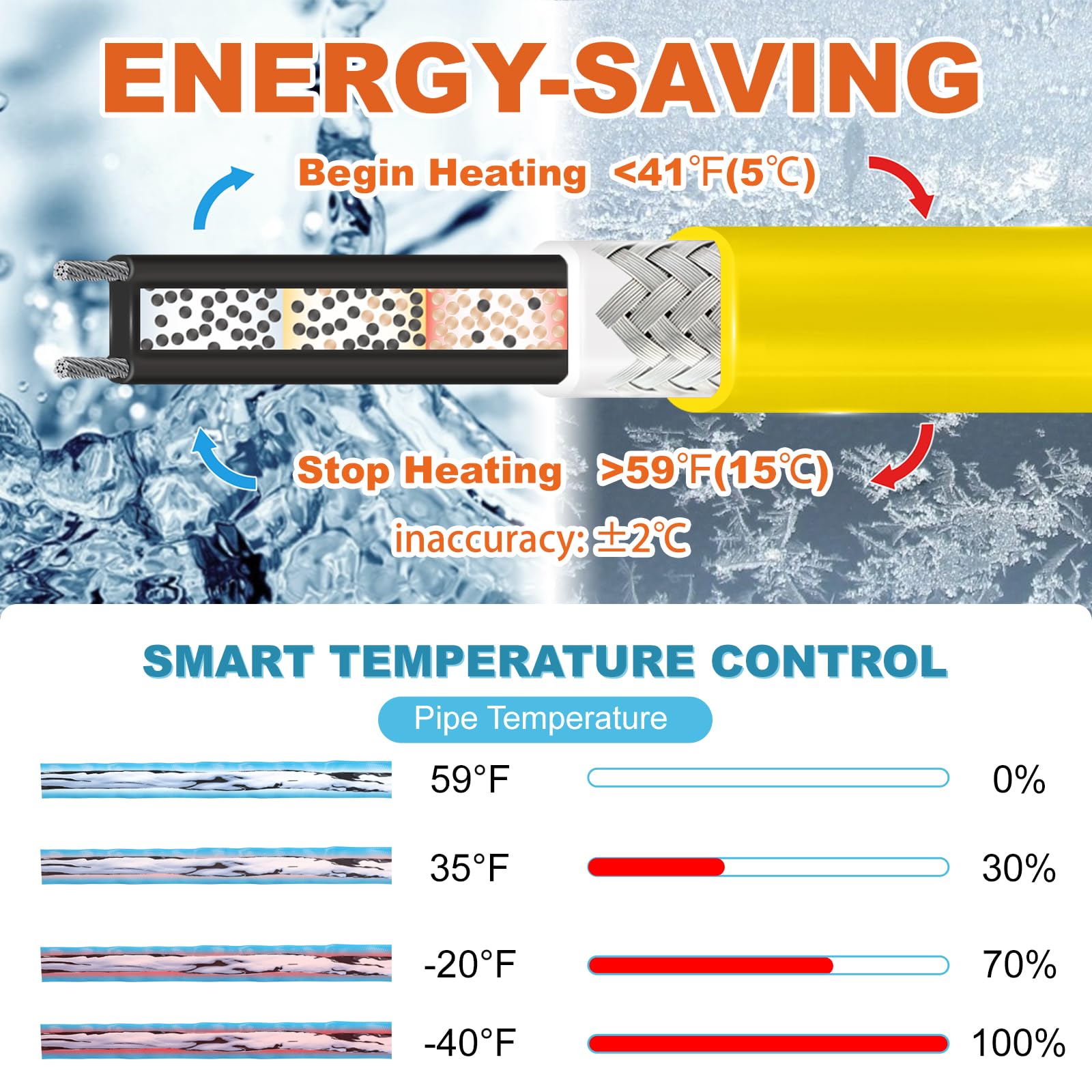 Cupohus 9FT Self-Regulating Heat Tape for Water Pipes - Digital Display Thermostat, Freeze Protection & Roof Deicing Cable for Metal/Plastic Pipes, RV Water Hose - Perfect for Home, RV & Outdoor Winter Pipe Protection