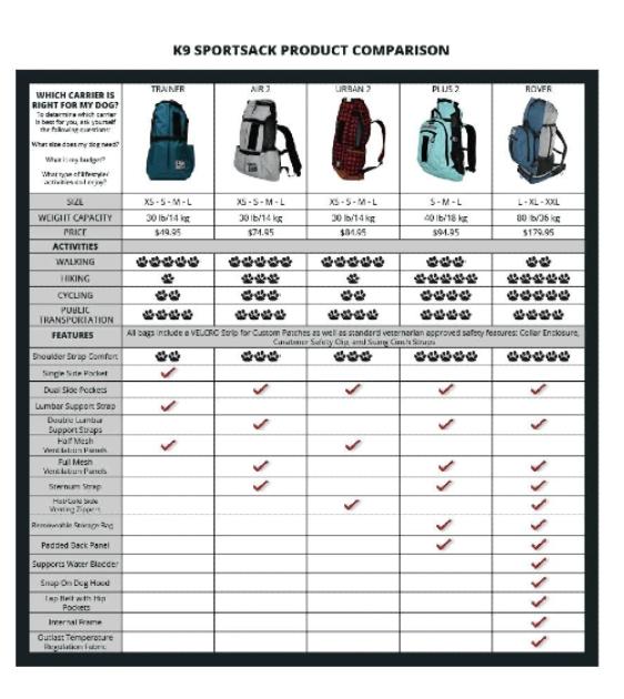 K9 Sport Sack Air 2 Dog Backpack Carrier for Small to Medium Dogs - Lightweight & Breathable Pet Carrier (Black) - Perfect for Hiking, Biking & Outdoor Adventures