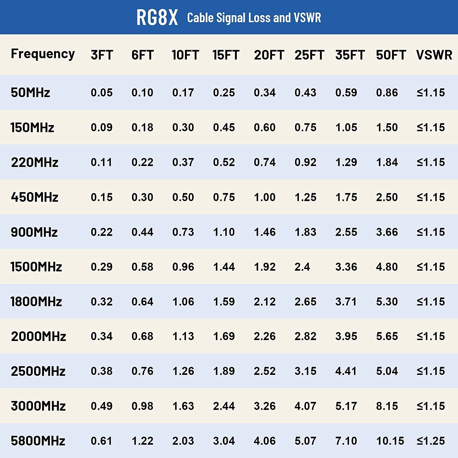 12ft RG8x UHF PL259 Male to Male Low Loss Coaxial Cable - High Performance CB Coax Cable for CB Radio, HAM Radio, VHF Radio, SWR Meter & Antenna Analyzer - Perfect for Amateur Radio, Mobile Installations & Signal Testing
