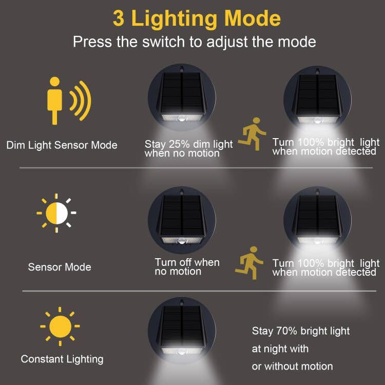 33LED Solar Motion Sensor Wall Lights - IP65 Waterproof Outdoor Security Lighting with 3 Modes | Solar Powered Fence & House Lights (1 Pack, White LED) | Perfect for Driveway, Garden, Patio & Backyard Safety