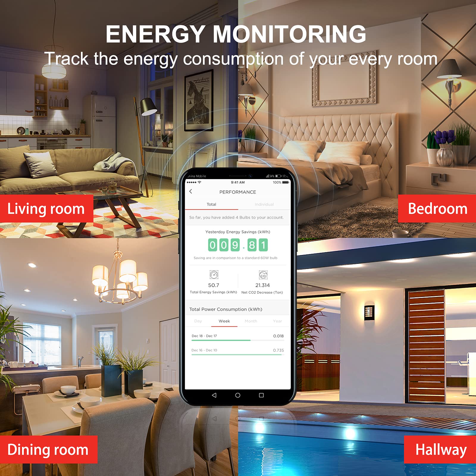 Sengled Smart WiFi Light Bulb - Works with Alexa & Google Home, No Hub Required, Dimmable LED Bulb (A19, Soft White 2700K, 800LM, 60W Equivalent) - Perfect for Bedrooms, Living Rooms & Smart Home Automation (1 Pack)
